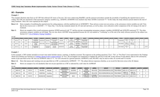 CDISC Study Data Tabulation Model Implementation Guide: Human Clinical Trials (Version 3.3 Final)
© 2018 Clinical Data Interchange Standards Consortium, Inc. All rights reserved Page 138
2018-11-20
AE – Examples
Example 1
This example illustrates data from an AE CRF that collected AE terms as free text. AEs were coded using MedDRA, and the sponsor's procedures include the possibility of modifying the reported term to aid in
coding. The CRF was structured so that seriousness category variables (e.g., AESDTH, AESHOSP) were checked only when AESER is answered "Y." In this study, the study reference period started at the start of
study treatment. Three AEs were reported for this subject.
Rows 1-2: Show examples of modifying the reported term for coding purposes, with the modified term in AEMODIFY. These adverse events were not serious, so the seriousness criteria variables are null. Note
that for the event in row 2, AESTDY = "1". Since Day 1 was the day treatment started, the AE start and end times, as well as dates, were collected to allow comparison of the AE timing to the start of
treatment.
Row 3: Shows an example of the overall seriousness question AESER answered with "Y" and the relevant corresponding seriousness category variables (AESHOSP and AESLIFE) answered "Y". The other
seriousness category variables are left blank. This row also shows AEENRF being populated because the AE was marked as "Continuing" as of the end of the study reference period for the subject (see
Section 4.4.7, Use of Relative Timing Variables).
ae.xpt
Row STUDYID DOMAIN USUBJID AESEQ AETERM AEMODIFY AEDECOD AEBODSYS AESEV AESER AEACN AEREL AEOUT AESCONG AESDISAB AESDTH AESHOSP AESLIFE AESMIE EPOCH AESTDTC AEENDTC AESTDY AEENDY AEENRF
1 ABC123 AE 123101 1
POUNDING
HEADACHE
HEADACHE Headache
Nervous system
disorders
SEVERE N
NOT
APPLICABLE
DEFINITELY
NOT
RELATED
RECOVERED/
RESOLVED
SCREENING
2005-10-
12
2005-10-
12
-1 -1
2 ABC123 AE 123101 2
BACK PAIN
FOR 6
HOURS
BACK PAIN Back pain
Musculoskeletal
and connective
tissue disorders
MODERATE N
DOSE
REDUCED
PROBABLY
RELATED
RECOVERED/
RESOLVED
TREATMENT
2005-10-
13T13:05
2005-10-
13T19:00
1 1
3 ABC123 AE 123101 3
PULMONARY
EMBOLISM
Pulmonary
embolism
Vascular
disorders
MODERATE Y
DOSE
REDUCED
PROBABLY
NOT
RELATED
RECOVERING/
RESOLVING
Y Y TREATMENT
2005-10-
21
9 AFTER
Example 2
In this example, a CRF module included at several visits asked whether nausea, vomiting, or diarrhea occurred. The responses to the probing questions ("Yes", "No", or "Not Done") were represented in the Findings
About (FA) domain (see Section 6.4, Findings About Events or Interventions). If "Yes", the investigator was instructed to complete the Adverse Event CRF. In the Adverse Events dataset, data on AEs solicited by
means of pre-specified on the CRF have an AEPRESP value of "Y". For AEs solicited by a general question, AEPRESP is null. RELREC may be used to relate AE records and FA records.
Rows 1-2: Show that nausea and vomiting were pre-specified on a CRF, as indicated by AEPRESP = "Y". The subject did not experience diarrhea, so no record for that term exists in the AE dataset.
Row 3: Shows an example of an AE (headache) that was not pre-specified on a CRF as indicated by a null value for AEPRESP.
ae.xpt
Row STUDYID DOMAIN USUBJID AESEQ AETERM AEDECOD AEPRESP AEBODSYS AESEV AESER AEACN AEREL AEOUT EPOCH AESTDTC AEENDTC AESTDY AEENDY
1 ABC123 AE 123101 1 NAUSEA Nausea Y
Gastrointestinal
disorders
SEVERE N
DOSE
REDUCED
RELATED RECOVERED/RESOLVED TREATMENT 2005-10-12 2005-10-13 2 3
2 ABC123 AE 123101 2 VOMITING Vomiting Y
Gastrointestinal
disorders
MODERATE N
DOSE
REDUCED
RELATED RECOVERED/RESOLVED TREATMENT
2005-10-
13T13:00
2005-10-
13T19:00
3 3
3 ABC123 AE 123101 3 HEADACHE Headache
Nervous system
disorders
MILD N
DOSE NOT
CHANGED
POSSIBLY
RELATED
RECOVERED/RESOLVED TREATMENT 2005-10-21 2005-10-21 11 11
 