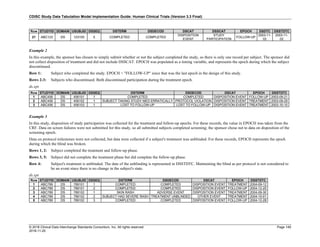 CDISC Study Data Tabulation Model Implementation Guide: Human Clinical Trials (Version 3.3 Final)
© 2018 Clinical Data Interchange Standards Consortium, Inc. All rights reserved Page 149
2018-11-20
Row STUDYID DOMAIN USUBJID DSSEQ DSTERM DSDECOD DSCAT DSSCAT EPOCH DSDTC DSSTDTC
21 ABC123 DS 123105 5 COMPLETED COMPLETED
DISPOSITION
EVENT
STUDY
PARTICIPATION
FOLLOW-UP
2003-11-
02
2003-11-
02
Example 2
In this example, the sponsor has chosen to simply submit whether or not the subject completed the study, so there is only one record per subject. The sponsor did
not collect disposition of treatment and did not include DSSCAT. EPOCH was populated as a timing variable, and represents the epoch during which the subject
discontinued.
Row 1: Subject who completed the study. EPOCH = "FOLLOW-UP" since that was the last epoch in the design of this study.
Rows 2-3: Subjects who discontinued. Both discontinued participation during the treatment epoch.
ds.xpt
Row STUDYID DOMAIN USUBJID DSSEQ DSTERM DSDECOD DSCAT EPOCH DSSTDTC
1 ABC456 DS 456101 1 COMPLETED COMPLETED DISPOSITION EVENT FOLLOW-UP 2003-09-21
2 ABC456 DS 456102 1 SUBJECT TAKING STUDY MED ERRATICALLY PROTOCOL VIOLATION DISPOSITION EVENT TREATMENT 2003-09-29
3 ABC456 DS 456103 1 LOST TO FOLLOW-UP LOST TO FOLLOW-UP DISPOSITION EVENT TREATMENT 2003-10-15
Example 3
In this study, disposition of study participation was collected for the treatment and follow-up epochs. For these records, the value in EPOCH was taken from the
CRF. Data on screen failures were not submitted for this study, so all submitted subjects completed screening; the sponsor chose not to data on disposition of the
screening epoch.
Data on protocol milestones were not collected, but data were collected if a subject's treatment was unblinded. For these records, EPOCH represents the epoch
during which the blind was broken.
Rows 1, 2: Subject completed the treatment and follow-up phase.
Rows 3, 5: Subject did not complete the treatment phase but did complete the follow-up phase.
Row 4: Subject's treatment is unblinded. The date of the unblinding is represented in DSSTDTC. Maintaining the blind as per protocol is not considered to
be an event since there is no change in the subject's state.
ds.xpt
Row STUDYID DOMAIN USUBJID DSSEQ DSTERM DSDECOD DSCAT EPOCH DSSTDTC
1 ABC789 DS 789101 1 COMPLETED COMPLETED DISPOSITION EVENT TREATMENT 2004-09-12
2 ABC789 DS 789101 2 COMPLETED COMPLETED DISPOSITION EVENT FOLLOW-UP 2004-12-20
3 ABC789 DS 789102 1 SKIN RASH ADVERSE EVENT DISPOSITION EVENT TREATMENT 2004-09-30
4 ABC789 DS 789102 2 SUBJECT HAD SEVERE RASH TREATMENT UNBLINDED OTHER EVENT TREATMENT 2004-10-01
5 ABC789 DS 789102 3 COMPLETED COMPLETED DISPOSITION EVENT FOLLOW-UP 2004-12-28
 