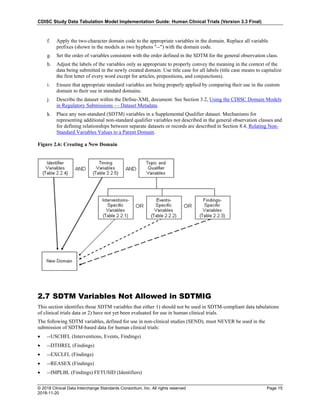 CDISC Study Data Tabulation Model Implementation Guide: Human Clinical Trials (Version 3.3 Final)
© 2018 Clinical Data Interchange Standards Consortium, Inc. All rights reserved Page 15
2018-11-20
f. Apply the two-character domain code to the appropriate variables in the domain. Replace all variable
prefixes (shown in the models as two hyphens "--") with the domain code.
g. Set the order of variables consistent with the order defined in the SDTM for the general observation class.
h. Adjust the labels of the variables only as appropriate to properly convey the meaning in the context of the
data being submitted in the newly created domain. Use title case for all labels (title case means to capitalize
the first letter of every word except for articles, prepositions, and conjunctions).
i. Ensure that appropriate standard variables are being properly applied by comparing their use in the custom
domain to their use in standard domains.
j. Describe the dataset within the Define-XML document. See Section 3.2, Using the CDISC Domain Models
in Regulatory Submissions — Dataset Metadata.
k. Place any non-standard (SDTM) variables in a Supplemental Qualifier dataset. Mechanisms for
representing additional non-standard qualifier variables not described in the general observation classes and
for defining relationships between separate datasets or records are described in Section 8.4, Relating Non-
Standard Variables Values to a Parent Domain.
Figure 2.6: Creating a New Domain
2.7 SDTM Variables Not Allowed in SDTMIG
This section identifies those SDTM variables that either 1) should not be used in SDTM-compliant data tabulations
of clinical trials data or 2) have not yet been evaluated for use in human clinical trials.
The following SDTM variables, defined for use in non-clinical studies (SEND), must NEVER be used in the
submission of SDTM-based data for human clinical trials:
• --USCHFL (Interventions, Events, Findings)
• --DTHREL (Findings)
• --EXCLFL (Findings)
• --REASEX (Findings)
• --IMPLBL (Findings) FETUSID (Identifiers)
 