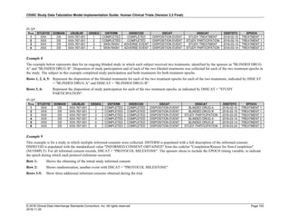 CDISC Study Data Tabulation Model Implementation Guide: Human Clinical Trials (Version 3.3 Final)
© 2018 Clinical Data Interchange Standards Consortium, Inc. All rights reserved Page 152
2018-11-20
ds.xpt
Row STUDYID DOMAIN USUBJID DSSEQ DSTERM DSDECOD DSCAT DSSCAT DSSTDTC EPOCH
1 XXX DS XXX-767-001 1 COMPLETED COMPLETED DISPOSITION EVENT STUDY TREATMENT 2016-02-15 TREATMENT 1
2 XXX DS XXX-767-001 2 COMPLETED COMPLETED DISPOSITION EVENT STUDY PARTICIPATION 2016-02-15 TREATMENT 1
3 XXX DS XXX-767-001 3 SKIN RASH ADVERSE EVENT DISPOSITION EVENT STUDY TREATMENT 2016-03-14 TREATMENT 2
4 XXX DS XXX-767-001 4 SKIN RASH ADVERSE EVENT DISPOSITION EVENT STUDY PARTICIPATION 2016-03-14 TREATMENT 2
Example 8
The example below represents data for an ongoing blinded study in which each subject received two treatments, identified by the sponsor as "BLINDED DRUG
A" and "BLINDED DRUG B". Disposition of study participation and of each of the two blinded treatments was collected for each of the two treatment epochs in
the study. The subject in this example completed study participation and both treatments for both treatment epochs.
Rows 1, 2, 4, 5: Represent the disposition of the blinded treatments for each of the two treatment epochs for each of the two treatments, indicated by DSSCAT
= "BLINDED DRUG A" and DSSCAT = "BLINDED DRUG B".
Rows 3, 6: Represent the disposition of study participation for each of the two treatment epochs, as indicated by DSSCAT = "STUDY
PARTICIPATION".
ds.xpt
Row STUDYID DOMAIN USUBJID DSSEQ DSTERM DSDECOD DSCAT DSSCAT DSSTDTC EPOCH
1 XXX DS XXX-767-001 1 COMPLETED COMPLETED DISPOSITION EVENT BLINDED DRUG A 2016-02-15 TREATMENT 1
2 XXX DS XXX-767-001 2 COMPLETED COMPLETED DISPOSITION EVENT BLINDED DRUG B 2016-02-15 TREATMENT 1
3 XXX DS XXX-767-001 3 COMPLETED COMPLETED DISPOSITION EVENT STUDY PARTICIPATION 2016-02-25 TREATMENT 1
4 XXX DS XXX-767-001 4 COMPLETED COMPLETED DISPOSITION EVENT BLINDED DRUG A 2016-03-14 TREATMENT 2
5 XXX DS XXX-767-001 5 COMPLETED COMPLETED DISPOSITION EVENT BLINDED DRUG B 2016-03-14 TREATMENT 2
6 XXX DS XXX-767-001 6 COMPLETED COMPLETED DISPOSITION EVENT STUDY PARTICIPATION 2016-03-24 TREATMENT 2
Example 9
This example is for a study in which multiple informed consents were collected. DSTERM is populated with a full description of the informed consent;
DSDECOD is populated with the standardized value "INFORMED CONSENT OBTAINED" from the codelist "Completion/Reason for Non-Completion"
(NCOMPLT). For all informed consent records, DSCAT = "PROTOCOL MILESTONE". The sponsor chose to include the EPOCH timing variable, to indicate
the epoch during which each protocol milestone occurred.
Row 1: Shows the obtaining of the initial study informed consent.
Row 2: Shows randomization, another event with DSCAT = "PROTOCOL MILESTONE".
Rows 3-5: Show three additional informed consents obtained during the trial.
 