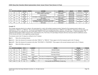 CDISC Study Data Tabulation Model Implementation Guide: Human Clinical Trials (Version 3.3 Final)
© 2018 Clinical Data Interchange Standards Consortium, Inc. All rights reserved Page 153
2018-11-20
ds.xpt
Row STUDYID DOMAIN USUBJID DSSEQ DSTERM DSDECOD DSCAT EPOCH DSSTDTC
1 XXX DS
XXX-767-
001
1
INFORMED CONSENT FOR STUDY
ENROLLMENT OBTAINED
INFORMED CONSENT
OBTAINED
PROTOCOL
MILESTONE
SCREENING
2016-02-
22
2 XXX DS
XXX-767-
001
2 RANDOMIZED RANDOMIZED
PROTOCOL
MILESTONE
SCREENING
2016-02-
26
3 XXX DS
XXX-767-
001
3
INFORMED CONSENT FOR AMENDMENT ONE
OBTAINED
INFORMED CONSENT
OBTAINED
PROTOCOL
MILESTONE
TREATMENT
1
2016-04-
12
4 XXX DS
XXX-767-
001
4
INFORMED CONSENT FOR
PHARMACOGENETIC RESEARCH OBTAINED
INFORMED CONSENT
OBTAINED
PROTOCOL
MILESTONE
TREATMENT
2
2016-06-
08
5 XXX DS
XXX-767-
001
5
INFORMED CONSENT FOR PK SUB-STUDY
OBTAINED
INFORMED CONSENT
OBTAINED
PROTOCOL
MILESTONE
TREATMENT
2
2016-06-
23
Example 10
The example represents data for two subjects who participated in a study with multiple treatment periods. During the first treatment period, subjects were
randomized to "DRUG1" or "DRUG2". The second treatment phase added the investigational drug to "DRUG1" and "DRUG2". Disposition of study drugs and
study participation was collected at the end of each epoch. DSSCAT was used to distinguish between disposition of study drugs vs. study participation. The
supporting Demographics (DM), Exposure (EX), Trial Elements (TE), Trial Arms (TA) and Subject Elements (SE) have been provided for additional context.
Not all records are shown in the supporting example datasets.
The elements used in the TA dataset are defined in the TE dataset.
Row 1: Shows the screening element.
Rows 2, 3: Show the elements for treatment with either "DRUG1" or "DRUG2". These appear in the first treatment epoch in the TA dataset.
Rows 4, 5: Show the elements for treatment with either "DG1INDG" or "DG2INDG". These appear in the second treatment epoch in the TA dataset.
Row 6: Shows the follow-up element.
te.xpt
Row STUDYID DOMAIN ETCD ELEMENT TESTRL TEENRL TEDUR
1 XYZ TE SCRN Screen Informed Consent
1 week after start of
Element
P7D
2 XYZ TE DRUG1 Drug 1 First dose of Drug 1
4 weeks after start of
Element
P28D
3 XYZ TE DRUG2 Drug 2 First dose of Drug 2
4 weeks after start of
Element
P28D
4 XYZ TE DG1INDG
Drug 1 + Investigation
Drug
First dose of Investigational Drug, where Investigational Drug is given with
Drug 1.
1 week after start of
Element
P7D
5 XYZ TE DG2INDG
Drug 2 + Investigation
Drug
First dose of Investigational Drug, where Investigational Drug is given with
Drug 2.
1 week after start of
Element
P7D
6 XYZ TE FU Follow-up One day after last administration of study drug.
 