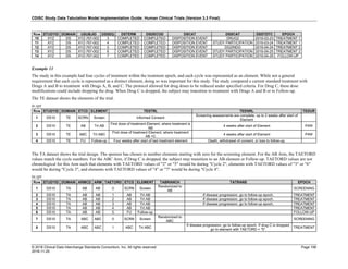 CDISC Study Data Tabulation Model Implementation Guide: Human Clinical Trials (Version 3.3 Final)
© 2018 Clinical Data Interchange Standards Consortium, Inc. All rights reserved Page 156
2018-11-20
Row STUDYID DOMAIN USUBJID DSSEQ DSTERM DSDECOD DSCAT DSSCAT DSSTDTC EPOCH
10 XYZ DS XYZ-767-002 3 COMPLETED COMPLETED DISPOSITION EVENT DRUG2 2016-03-23 TREATMENT 1
11 XYZ DS XYZ-767-002 4 COMPLETED COMPLETED DISPOSITION EVENT STUDY PARTICIPATION 2016-03-24 TREATMENT 1
12 XYZ DS XYZ-767-002 5 COMPLETED COMPLETED DISPOSITION EVENT DG2INDG 2016-04-24 TREATMENT 2
13 XYZ DS XYZ-767-002 6 COMPLETED COMPLETED DISPOSITION EVENT STUDY PARTICIPATION 2016-04-25 TREATMENT 2
14 XYZ DS XYZ-767-002 7 COMPLETED COMPLETED DISPOSITION EVENT STUDY PARTICIPATION 2016-04-29 FOLLOW-UP
Example 11
The study in this example had four cycles of treatment within the treatment epoch, and each cycle was represented as an element. While not a general
requirement that each cycle is represented as a distinct element, doing so was important for this study. The study compared a current standard treatment with
Drugs A and B to treatment with Drugs A, B, and C. The protocol allowed for drug doses to be reduced under specified criteria. For Drug C, these dose
modifications could include dropping the drug. When Drug C is dropped, the subject may transition to treatment with Drugs A and B or to Follow-up.
The TE dataset shows the elements of the trial.
te.xpt
Row STUDYID DOMAIN ETCD ELEMENT TESTRL TEENRL TEDUR
1 DS10 TE SCRN Screen Informed Consent
Screening assessments are complete, up to 2 weeks after start of
Element
2 DS10 TE AB Trt AB
First dose of treatment Element, where treatment is
AB
4 weeks after start of Element P4W
3 DS10 TE ABC Trt ABC
First dose of treatment Element, where treatment
AB +C
4 weeks after start of Element P4W
4 DS10 TE FU Follow-up Four weeks after start of last treatment element Death, withdrawal of consent, or loss to follow-up.
The TA dataset shows the trial design. The sponsor has chosen to number elements starting with zero for the screening element. For the AB Arm, the TAETORD
values match the cycle numbers. For the ABC Arm, if Drug C is dropped, the subject may transition to an AB element or Follow-up. TAETORD values are not
chronological for this Arm such that elements with TAETORD values of "2" or "5" would be during "Cycle 2", elements with TAETORD values of "3" or "6"
would be during "Cycle 3", and elements with TAETORD values of "4" or "7" would be during "Cycle 4".
ta.xpt
Row STUDYID DOMAIN ARMCD ARM TAETORD ETCD ELEMENT TABRANCH TATRANS EPOCH
1 DS10 TA AB AB 0 SCRN Screen
Randomized to
AB
SCREENING
2 DS10 TA AB AB 1 AB Trt AB If disease progression, go to follow-up epoch. TREATMENT
3 DS10 TA AB AB 2 AB Trt AB If disease progression, go to follow-up epoch. TREATMENT
4 DS10 TA AB AB 3 AB Trt AB If disease progression, go to follow-up epoch. TREATMENT
5 DS10 TA AB AB 4 AB Trt AB TREATMENT
6 DS10 TA AB AB 5 FU Follow-up FOLLOW-UP
7 DS10 TA ABC ABC 0 SCRN Screen
Randomized to
ABC
SCREENING
8 DS10 TA ABC ABC 1 ABC Trt ABC
If disease progression, go to follow-up epoch. If drug C is dropped,
go to element with TAETORD = "5".
TREATMENT
 