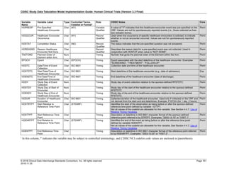 CDISC Study Data Tabulation Model Implementation Guide: Human Clinical Trials (Version 3.3 Final)
© 2018 Clinical Data Interchange Standards Consortium, Inc. All rights reserved Page 161
2018-11-20
Variable
Name
Variable Label Type Controlled Terms,
Codelist or Format1
Role CDISC Notes Core
HOPRESP Pre-Specified
Healthcare Encounter
Char (NY) Variable
Qualifier
A value of "Y" indicates that this healthcare encounter event was pre-specified on the
CRF. Values are null for spontaneously reported events (i.e., those collected as free-
text verbatim terms).
Perm
HOOCCUR Healthcare Encounter
Occurrence
Char (NY) Record
Qualifier
Used when the occurrence of specific healthcare encounters is solicited, to indicate
whether or not an encounter occurred. Values are null for spontaneously reported
events.
Perm
HOSTAT Completion Status Char (ND) Record
Qualifier
The status indicates that the pre-specified question was not answered. Perm
HOREASND Reason Healthcare
Encounter Not Done
Char Record
Qualifier
Describes the reason data for a pre-specified event was not collected. Used in
conjunction with HOSTAT when value is "NOT DONE".
Perm
TAETORD Planned Order of
Element within Arm
Num Timing Number that gives the planned order of the Element within the Arm. Perm
EPOCH Epoch Char (EPOCH) Timing Epoch associated with the start date/time of the healthcare encounter. Examples:
"SCREENING", "TREATMENT", "FOLLOW-UP".
Perm
HODTC Date/Time of Event
Collection
Char ISO 8601 Timing Collection date and time of the healthcare encounter. Perm
HOSTDTC Start Date/Time of
Healthcare Encounter
Char ISO 8601 Timing Start date/time of the healthcare encounter (e.g., date of admission). Exp
HOENDTC End Date/Time of
Healthcare Encounter
Char ISO 8601 Timing End date/time of the healthcare encounter (date of discharge). Perm
HODY Study Day of Event
Collection
Num Timing Study day of event collection relative to the sponsor-defined RFSTDTC. Perm
HOSTDY Study Day of Start of
Encounter
Num Timing Study day of the start of the healthcare encounter relative to the sponsor-defined
RFSTDTC.
Perm
HOENDY Study Day of End of
Healthcare Encounter
Num Timing Study day of the end of the healthcare encounter relative to the sponsor-defined
RFSTDTC.
Perm
HODUR Duration of Healthcare
Encounter
Char ISO 8601 Timing Collected duration of the healthcare encounter. Used only if collected on the CRF and
not derived from the start and end date/times. Example: P1DT2H (for 1 day, 2 hours).
Perm
HOSTRTPT Start Relative to
Reference Time Point
Char (STENRF) Timing Identifies the start of the observation as being before or after the sponsor-defined
reference time point defined by variable --STTPT.
Not all values of the codelist are allowable for this variable. See Section 4.4.7, Use of
Relative Timing Variables.
Perm
HOSTTPT Start Reference Time
Point
Char Timing Description or date/time in ISO 8601 character format of the sponsor-defined
reference point referred to by STRTPT. Examples: "2003-12-15" or "VISIT 1".
Perm
HOENRTPT End Relative to
Reference Time Point
Char (STENRF) Timing Identifies the end of the event as being before or after the reference time point
defined by variable HOENTPT.
Not all values of the codelist are allowable for this variable. See Section 4.4.7, Use of
Relative Timing Variables.
Perm
HOENTPT End Reference Time
Point
Char Timing Description or date/time in ISO 8601 character format of the reference point referred
to by HOENRTPT. Examples: "2003-12-25" or "VISIT 2".
Perm
¹ In this column, * indicates the variable may be subject to controlled terminology, and CDISC/NCI codelist code values are enclosed in (parenthesis).
 