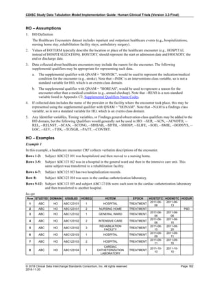 CDISC Study Data Tabulation Model Implementation Guide: Human Clinical Trials (Version 3.3 Final)
© 2018 Clinical Data Interchange Standards Consortium, Inc. All rights reserved Page 162
2018-11-20
HO – Assumptions
1. HO Definition
The Healthcare Encounters dataset includes inpatient and outpatient healthcare events (e.g., hospitalizations,
nursing home stay, rehabilitation facility stays, ambulatory surgery).
2. Values of HOTERM typically describe the location or place of the healthcare encounter (e.g., HOSPITAL
instead of HOSPITALIZATION). HOSTDTC should represent the start or admission date and HOENDTC the
end or discharge date.
3. Data collected about healthcare encounters may include the reason for the encounter. The following
supplemental qualifiers may be appropriate for representing such data.
a. The supplemental qualifier with QNAM = "HOINDC", would be used to represent the indication/medical
condition for the encounter (e.g., stroke). Note that --INDC is an interventions class variable, so is not a
standard variable for HO, which is an events class domain.
b. The supplemental qualifier with QNAM = "HOREAS", would be used to represent a reason for the
encounter other than a medical condition (e.g., annual checkup). Note that --REAS is a non-standard
variable listed in Appendix C2, Supplemental Qualifiers Name Codes.
4. If collected data includes the name of the provider or the facility where the encounter took place, this may be
represented using the supplemental qualifier with QNAM = "HONAM". Note that --NAM is a findings class
variable, so is not a standard variable for HO, which is an events class domain.
5. Any Identifier variables, Timing variables, or Findings general-observation-class qualifiers may be added to the
HO domain, but the following Qualifiers would generally not be used in HO: --SER, --ACN, --ACNOTH, --
REL, --RELNST, --SCAN, --SCONG, --SDISAB, --SDTH, --SHOSP, --SLIFE, --SOD, --SMIE, --BODSYS, --
LOC, --SEV, --TOX, --TOXGR, --PATT, --CONTRT.
HO – Examples
Example 1
In this example, a healthcare encounter CRF collects verbatim descriptions of the encounter.
Rows 1-2: Subject ABC123101 was hospitalized and then moved to a nursing home.
Rows 3-5: Subject ABC123102 was in a hospital in the general ward and then in the intensive care unit. This
same subject was transferred to a rehabilitation facility.
Rows 6-7: Subject ABC123103 has two hospitalization records.
Row 8: Subject ABC123104 was seen in the cardiac catheterization laboratory.
Rows 9-12: Subject ABC123105 and subject ABC123106 were each seen in the cardiac catheterization laboratory
and then transferred to another hospital.
ho.xpt
Row STUDYID DOMAIN USUBJID HOSEQ HOTEM EPOCH HOSTDTC HOENDTC HODUR
1 ABC HO ABC123101 1 HOSPITAL TREATMENT
2011-06-
08
2011-06-
13
2 ABC HO ABC123101 2 NURSING HOME TREATMENT P6D
3 ABC HO ABC123102 1 GENERAL WARD TREATMENT
2011-08-
06
2011-08-
08
4 ABC HO ABC123102 2 INTENSIVE CARE TREATMENT
2011-08-
08
2011-08-
15
5 ABC HO ABC123102 3
REHABILIATION
FACILITY
TREATMENT
2011-08-
15
2011-08-
20
6 ABC HO ABC123103 1 HOSPITAL TREATMENT
2011-09-
09
2011-09-
11
7 ABC HO ABC123103 2 HOSPITAL TREATMENT
2011-09-
11
2011-09-
15
8 ABC HO ABC123104 1
CARDIAC
CATHETERIZATION
LABORATORY
TREATMENT
2011-10-
10
2011-10-
10
 