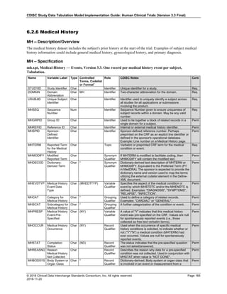 CDISC Study Data Tabulation Model Implementation Guide: Human Clinical Trials (Version 3.3 Final)
© 2018 Clinical Data Interchange Standards Consortium, Inc. All rights reserved Page 165
2018-11-20
6.2.6 Medical History
MH – Description/Overview
The medical history dataset includes the subject's prior history at the start of the trial. Examples of subject medical
history information could include general medical history, gynecological history, and primary diagnosis.
MH – Specification
mh.xpt, Medical History — Events, Version 3.3. One record per medical history event per subject,
Tabulation.
Name Variable Label Type Controlled
Terms, Codelist
or Format1
Role CDISC Notes Core
STUDYID Study Identifier Char Identifier Unique identifier for a study. Req
DOMAIN Domain
Abbreviation
Char MH Identifier Two-character abbreviation for the domain. Req
USUBJID Unique Subject
Identifier
Char Identifier Identifier used to uniquely identify a subject across
all studies for all applications or submissions
involving the product.
Req
MHSEQ Sequence
Number
Num Identifier Sequence Number given to ensure uniqueness of
subject records within a domain. May be any valid
number.
Req
MHGRPID Group ID Char Identifier Used to tie together a block of related records in a
single domain for a subject.
Perm
MHREFID Reference ID Char Identifier Internal or external medical history identifier. Perm
MHSPID Sponsor-
Defined
Identifier
Char Identifier Sponsor-defined reference number. Perhaps
preprinted on the CRF as an explicit line identifier or
defined in the sponsor's operational database.
Example: Line number on a Medical History page.
Perm
MHTERM Reported Term
for the Medical
History
Char Topic Verbatim or preprinted CRF term for the medical
condition or event.
Req
MHMODIFY Modified
Reported Term
Char Synonym
Qualifier
If MHTERM is modified to facilitate coding, then
MHMODIFY will contain the modified text.
Perm
MHDECOD Dictionary-
Derived Term
Char * Synonym
Qualifier
Dictionary-derived text description of MHTERM or
MHMODIFY. Equivalent to the Preferred Term (PT
in MedDRA). The sponsor is expected to provide the
dictionary name and version used to map the terms
utilizing the external codelist element in the Define-
XML document.
Perm
MHEVDTYP Medical History
Event Date
Type
Char (MHEDTTYP) Variable
Qualifier
Specifies the aspect of the medical condition or
event by which MHSTDTC and/or the MHENDTC is
defined. Examples: "DIAGNOSIS", "SYMPTOMS",
"RELAPSE", "INFECTION".
Perm
MHCAT Category for
Medical History
Char * Grouping
Qualifier
Used to define a category of related records.
Examples: "CARDIAC" or "GENERAL".
Perm
MHSCAT Subcategory for
Medical History
Char * Grouping
Qualifier
A further categorization of the condition or event. Perm
MHPRESP Medical History
Event Pre-
Specified
Char (NY) Variable
Qualifier
A value of "Y" indicates that this medical history
event was pre-specified on the CRF. Values are null
for spontaneously reported events (i.e., those
collected as free-text verbatim terms).
Perm
MHOCCUR Medical History
Occurrence
Char (NY) Record
Qualifier
Used when the occurrence of specific medical
history conditions is solicited, to indicate whether or
not ("Y"/"N") a medical condition (MHTERM) had
ever occurred. Values are null for spontaneously
reported events.
Perm
MHSTAT Completion
Status
Char (ND) Record
Qualifier
The status indicates that the pre-specified question
was not asked/answered.
Perm
MHREASND Reason
Medical History
Not Collected
Char Record
Qualifier
Describes the reason why data for a pre-specified
condition was not collected. Used in conjunction with
MHSTAT when value is "NOT DONE".
Perm
MHBODSYS Body System or
Organ Class
Char * Record
Qualifier
Dictionary-derived. Body system or organ class that
is involved in an event or measurement from a
Perm
 