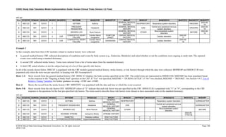 CDISC Study Data Tabulation Model Implementation Guide: Human Clinical Trials (Version 3.3 Final)
© 2018 Clinical Data Interchange Standards Consortium, Inc. All rights reserved Page 169
2018-11-20
mh.xpt
Row STUDYID DOMAIN USUBJID MHSEQ MHGRPID MHTERM MHDECOD MHEVDTYP MHCAT MHSCAT MHBODSYS MHSTDTC MHENRTPT MHENTPT
1 ABC123 MH 123101 1 ASTHMA Asthma
GENERAL MEDICAL
HISTORY
RESPIRATORY Respiratory system disorders ONGOING
2004-09-
18
2 ABC123 MH 123101 2
FREQUENT
HEADACHES
Headache
GENERAL MEDICAL
HISTORY
CNS
Central and peripheral nervous
system disorders
ONGOING
2004-09-
18
3 ABC123 MH 123101 3 BROKEN LEG Bone fracture
GENERAL MEDICAL
HISTORY
OTHER
Musculoskeletal system
disorders
BEFORE
2004-09-
18
4 ABC123 MH 123101 4 CHF
CONGESTIVE HEART
FAILURE
Cardiac failure
congestive
SYMPTOM
ONSET
CARDIAC MEDICAL
HISTORY
Cardiac disorders
2004-09-
17
5 ABC123 MH 123101 5 CHF
CONGESTIVE HEART
FAILURE
Cardiac failure
congestive
DIAGNOSIS
CARDIAC MEDICAL
HISTORY
Cardiac disorders
2004-09-
19
Example 2
In this example, data from three CRF modules related to medical history were collected:
• A general medical history CRF collected descriptions of conditions and events by body system (e.g., Endocrine, Metabolic) and asked whether or not the conditions were ongoing at study start. The reported
events were coded using a standard dictionary.
• A second CRF collected stroke history. Terms were selected from a list of terms taken from the standard dictionary.
• A third CRF asked whether or not the subject had any of a list of four specific risk factors.
In all of the records shown below, MHCAT is populated with the CRF module (general medical history, stroke history, or risk factors) through which the data were collected. MHPRESP and MHOCCUR were
populated only when the term was pre-specified, in keeping with MH Assumption 4.
Rows 1-3: Show records from the general medical history CRF. MHSCAT displays the body systems specified on the CRF. The coded terms are represented in MHDECOD. MHENRF has been populated based
on the response to the "Ongoing at Study Start" question on the CRF. If "Yes" was specified, MHENRF = "DURING/AFTER"; if "No" was checked, MHENRF = "BEFORE". See Section 4.4.7, Use of
Relative Timing Variables, for further guidance on using --STRF and --ENRF.
Row 4: Shows the record from the stroke history CRF. MHSTDTC was populated with the date and time at which the event occurred.
Rows 5-8: Show records from the risk factors CRF. MHPRESP values of "Y" indicate that each risk factor was pre-specified on the CRF. MHOCCUR is populated with "Y" or "N", corresponding to the CRF
response to the questions for the four pre-specified risk factors. The terms used to describe these risk factors were chosen to have associated codes in the standard dictionary.
mh.xpt
Row STUDYID DOMAIN USUBJID MHSEQ MHTERM MHDECOD MHCAT MHSCAT MHPRESP MHOCCUR MHBODSYS MHSTDTC MHENRF
1 ABC123 MH 123101 1 ASTHMA Asthma
GENERAL
MEDICAL HISTORY
RESPIRATORY Respiratory system disorders DURING/AFTER
2 ABC123 MH 123101 2 FREQUENT HEADACHES Headache
GENERAL
MEDICAL HISTORY
CNS
Central and peripheral nervous
system disorders
DURING/AFTER
3 ABC123 MH 123101 3 BROKEN LEG Bone fracture
GENERAL
MEDICAL HISTORY
OTHER
Musculoskeletal system
disorders
BEFORE
4 ABC123 MH 123101 4 ISCHEMIC STROKE Ischaemic Stroke STROKE HISTORY
2004-09-
17T07:30
5 ABC123 MH 123101 5 DIABETES Diabetes mellitus RISK FACTORS Y Y
6 ABC123 MH 123101 6 HYPERCHOLESTEROLEMIA Hypercholesterolemia RISK FACTORS Y Y
 