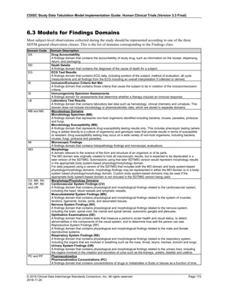 CDISC Study Data Tabulation Model Implementation Guide: Human Clinical Trials (Version 3.3 Final)
© 2018 Clinical Data Interchange Standards Consortium, Inc. All rights reserved Page 172
2018-11-20
6.3 Models for Findings Domains
Most subject-level observations collected during the study should be represented according to one of the three
SDTM general observation classes. This is the list of domains corresponding to the Findings class.
Domain Code Domain Description
DA Drug Accountability
A findings domain that contains the accountability of study drug, such as information on the receipt, dispensing,
return, and packaging.
DD Death Details
A findings domain that contains the diagnosis of the cause of death for a subject.
EG ECG Test Results
A findings domain that contains ECG data, including position of the subject, method of evaluation, all cycle
measurements and all findings from the ECG including an overall interpretation if collected or derived.
IE Inclusion/Exclusion Criteria Not Met
A findings domain that contains those criteria that cause the subject to be in violation of the inclusion/exclusion
criteria.
IS Immunogenicity Specimen Assessments
A findings domain for assessments that determine whether a therapy induced an immune response.
LB Laboratory Test Results
A findings domain that contains laboratory test data such as hematology, clinical chemistry and urinalysis. This
domain does not include microbiology or pharmacokinetic data, which are stored in separate domains.
MB and MS Microbiology Domains
Microbiology Specimen (MB)
A findings domain that represents non-host organisms identified including bacteria, viruses, parasites, protozoa
and fungi.
Microbiology Susceptibility (MS)
A findings domain that represents drug susceptibility testing results only. This includes phenotypic testing (where
drug is added directly to a culture of organisms) and genotypic tests that provide results in terms of susceptible
or resistant. Drug susceptibility testing may occur on a wide variety of non-host organisms, including bacteria,
viruses, fungi, protozoa and parasites.
MI Microscopic Findings
A findings domain that contains histopathology findings and microscopic evaluations.
MO Morphology
A domain relevant to the science of the form and structure of an organism or of its parts.
The MO domain was originally created to hold all macroscopic results, but is expected to be deprecated in a
later version of the SDTMIG. Submissions using that later SDTMIG version would represent morphology results
in the appropriate body system-based physiology/morphology domain.
For data prepared using a version of the SDTMIG that includes both the MO domain and body system-based
physiology/morphology domains, morphology findings may be represented in either the MO domain or in a body-
system based physiology/morphology domain. Custom body system-based domains may be used if the
appropriate body system-based domain is not included in the SDTMIG version being used.
CV, MK, NV,
OE, RP, RE
and UR
Morphology/Physiology Domains
Cardiovascular System Findings (CV)
A findings domain that contains physiological and morphological findings related to the cardiovascular system,
including the heart, blood vessels and lymphatic vessels.
Musculoskeletal System Findings (MK)
A findings domain that contains physiological and morphological findings related to the system of muscles,
tendons, ligaments, bones, joints, and associated tissues.
Nervous System Findings (NV)
A findings domain that contains physiological and morphological findings related to the nervous system,
including the brain, spinal cord, the cranial and spinal nerves, autonomic ganglia and plexuses.
Ophthalmic Examinations (OE)
A findings domain that contains tests that measure a person's ocular health and visual status, to detect
abnormalities in the components of the visual system, and to determine how well the person can see.
Reproductive System Findings (RP)
A findings domain that contains physiological and morphological findings related to the male and female
reproductive systems.
Respiratory System Findings (RE)
A findings domain that contains physiological and morphological findings related to the respiratory system,
including the organs that are involved in breathing such as the nose, throat, larynx, trachea, bronchi and lungs.
Urinary System Findings (UR)
A findings domain that contains physiological and morphological findings related to the urinary tract, including
the organs involved in the creation and excretion of urine such as the kidneys, ureters, bladder and urethra.
PC and PP Pharmacokinetics
Pharmacokinetics Concentrations (PC)
A findings domain that contains concentrations of drugs or metabolites in fluids or tissues as a function of time.
 