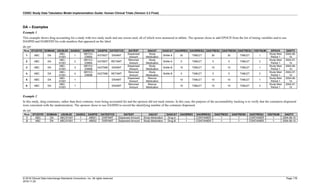 CDISC Study Data Tabulation Model Implementation Guide: Human Clinical Trials (Version 3.3 Final)
© 2018 Clinical Data Interchange Standards Consortium, Inc. All rights reserved Page 176
2018-11-20
DA – Examples
Example 1
This example shows drug accounting for a study with two study meds and one rescue med, all of which were measured in tablets. The sponsor chose to add EPOCH from the list of timing variables and to use
DASPID and DAREFID for code numbers that appeared on the label.
da.xpt
Row STUDYID DOMAIN USUBJID DASEQ DAREFID DASPID DATESTCD DATEST DACAT DASCAT DAORRES DAORRESU DASTRESC DASTRESN DASTRESU VISITNUM EPOCH DADTC
1 ABC DA
ABC-
01001
1
XBYCC-
E990A
A375827 DISAMT
Dispensed
Amount
Study
Medication
Bottle A 30 TABLET 30 30 TABLET 1
Study Med
Period 1
2004-06-
15
2 ABC DA
ABC-
01001
2
XBYCC-
E990A
A375827 RETAMT
Returned
Amount
Study
Medication
Bottle A 5 TABLET 5 5 TABLET 2
Study Med
Period 1
2004-07-
15
3 ABC DA
ABC-
01001
3
XBYCC-
E990B
A227588 DISAMT
Dispensed
Amount
Study
Medication
Bottle B 15 TABLET 15 15 TABLET 1
Study Med
Period 1
2004-06-
15
4 ABC DA
ABC-
01001
4
XBYCC-
E990B
A227588 RETAMT
Returned
Amount
Study
Medication
Bottle B 0 TABLET 0 0 TABLET 2
Study Med
Period 1
2004-07-
15
5 ABC DA
ABC-
01001
1 DISAMT
Dispensed
Amount
Rescue
Medication
10 TABLET 10 10 TABLET 1
Study Med
Period 1
2004-06-
15
6 ABC DA
ABC-
01001
1 DISAMT
Returned
Amount
Rescue
Medication
10 TABLET 10 10 TABLET 2
Study Med
Period 1
2004-07-
15
Example 2
In this study, drug containers, rather than their contents, were being accounted for and the sponsor did not track returns. In this case, the purpose of the accountability tracking is to verify that the containers dispensed
were consistent with the randomization. The sponsor chose to use DASPID to record the identifying number of the container dispensed.
da.xpt
Row STUDYID DOMAIN USUBJID DASEQ DASPID DATESTCD DATEST DACAT DASCAT DAORRES DAORRESU DASTRESC DASTRESN DASTRESU VISITNUM DADTC
1 ABC DA ABC/01001 1 AB001 DISPAMT Dispensed Amount Study Medication Drug A 1 CONTAINER 1 1 CONTAINER 1 2004-06-15
2 ABC DA ABC/01001 1 AB002 DISPAMT Dispensed Amount Study Medication Drug B 1 CONTAINER 1 1 CONTAINER 1 2004-06-15
 