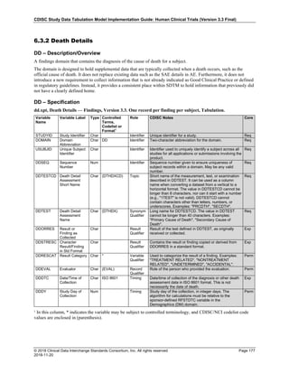 CDISC Study Data Tabulation Model Implementation Guide: Human Clinical Trials (Version 3.3 Final)
© 2018 Clinical Data Interchange Standards Consortium, Inc. All rights reserved Page 177
2018-11-20
6.3.2 Death Details
DD – Description/Overview
A findings domain that contains the diagnosis of the cause of death for a subject.
The domain is designed to hold supplemental data that are typically collected when a death occurs, such as the
official cause of death. It does not replace existing data such as the SAE details in AE. Furthermore, it does not
introduce a new requirement to collect information that is not already indicated as Good Clinical Practice or defined
in regulatory guidelines. Instead, it provides a consistent place within SDTM to hold information that previously did
not have a clearly defined home.
DD – Specification
dd.xpt, Death Details — Findings, Version 3.3. One record per finding per subject, Tabulation.
Variable
Name
Variable Label Type Controlled
Terms,
Codelist or
Format1
Role CDISC Notes Core
STUDYID Study Identifier Char Identifier Unique identifier for a study. Req
DOMAIN Domain
Abbreviation
Char DD Identifier Two-character abbreviation for the domain. Req
USUBJID Unique Subject
Identifier
Char Identifier Identifier used to uniquely identify a subject across all
studies for all applications or submissions involving the
product.
Req
DDSEQ Sequence
Number
Num Identifier Sequence number given to ensure uniqueness of
subject records within a domain. May be any valid
number.
Req
DDTESTCD Death Detail
Assessment
Short Name
Char (DTHDXCD) Topic Short name of the measurement, test, or examination
described in DDTEST. It can be used as a column
name when converting a dataset from a vertical to a
horizontal format. The value in DDTESTCD cannot be
longer than 8 characters, nor can it start with a number
(e.g., "1TEST" is not valid). DDTESTCD cannot
contain characters other than letters, numbers, or
underscores. Examples: "PRCDTH", "SECDTH".
Req
DDTEST Death Detail
Assessment
Name
Char (DTHDX) Synonym
Qualifier
Long name for DDTESTCD. The value in DDTEST
cannot be longer than 40 characters. Examples:
"Primary Cause of Death", "Secondary Cause of
Death".
Req
DDORRES Result or
Finding as
Collected
Char Result
Qualifier
Result of the test defined in DDTEST, as originally
received or collected.
Exp
DDSTRESC Character
Result/Finding
in Std Format
Char Result
Qualifier
Contains the result or finding copied or derived from
DDORRES in a standard format.
Exp
DDRESCAT Result Category Char * Variable
Qualifier
Used to categorize the result of a finding. Examples:
"TREATMENT RELATED", "NONTREATMENT
RELATED", "UNDETERMINED", "ACCIDENTAL".
Perm
DDEVAL Evaluator Char (EVAL) Record
Qualifier
Role of the person who provided the evaluation. Perm
DDDTC Date/Time of
Collection
Char ISO 8601 Timing Date/time of collection of the diagnosis or other death
assessment data in ISO 8601 format. This is not
necessarily the date of death.
Exp
DDDY Study Day of
Collection
Num Timing Study day of the collection, in integer days. The
algorithm for calculations must be relative to the
sponsor-defined RFSTDTC variable in the
Demographics (DM) domain.
Perm
¹ In this column, * indicates the variable may be subject to controlled terminology, and CDISC/NCI codelist code
values are enclosed in (parenthesis).
 
