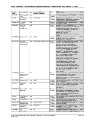 CDISC Study Data Tabulation Model Implementation Guide: Human Clinical Trials (Version 3.3 Final)
© 2018 Clinical Data Interchange Standards Consortium, Inc. All rights reserved Page 181
2018-11-20
Variable
Name
Variable Label Type Controlled Terms,
Codelist or Format1
Role CDISC Notes Core
EGSCAT Subcategory for
ECG
Char * Grouping
Qualifier
A further categorization of the ECG. Perm
EGPOS ECG Position
of Subject
Char (POSITION) Record
Qualifier
Position of the subject during a
measurement or examination. Examples:
"SUPINE", "STANDING", "SITTING".
Perm
EGBEATNO ECG Beat
Number
Num Variable
Qualifier
A sequence number that identifies the
beat within an ECG.
Perm
EGORRES Result or
Finding in
Original Units
Char Result
Qualifier
Result of the ECG measurement or
finding as originally received or collected.
Examples of expected values are "62" or
"0.151" when the result is an interval or
measurement, or "ATRIAL
FIBRILLATION" or "QT
PROLONGATION" when the result is a
finding.
Exp
EGORRESU Original Units Char (UNIT) Variable
Qualifier
Original units in which the data were
collected. The unit for EGORRES.
Examples: "sec" or "msec".
Perm
EGSTRESC Character
Result/Finding
in Std Format
Char (EGSTRESC)(HESTRESC) Result
Qualifier
Contains the result value for all findings,
copied or derived from EGORRES in a
standard format or standard units.
EGSTRESC should store all results or
findings in character format; if results are
numeric, they should also be stored in
numeric format in EGSTRESN. For
example, if a test has results of "NONE",
"NEG", and "NEGATIVE" in EGORRES
and these results effectively have the
same meaning, they could be
represented in standard format in
EGSTRESC as "NEGATIVE". For other
examples, see general assumptions.
Additional examples of result data:
"SINUS BRADYCARDIA", "ATRIAL
FLUTTER", "ATRIAL FIBRILLATION".
Test results are in two separate codelists,
one for tests based on regular 10-second
ECGs (EGSTRESC) and one for tests
based on Holter monitoring
(HESTRESC).
Exp
EGSTRESN Numeric
Result/Finding
in Standard
Units
Num Result
Qualifier
Used for continuous or numeric results or
findings in standard format; copied in
numeric format from EGSTRESC.
EGSTRESN should store all numeric test
results or findings.
Perm
EGSTRESU Standard Units Char (UNIT) Variable
Qualifier
Standardized units used for EGSTRESC
and EGSTRESN.
Perm
EGSTAT Completion
Status
Char (ND) Record
Qualifier
Used to indicate an ECG was not done,
or an ECG measurement was not taken.
Should be null if a result exists in
EGORRES.
Perm
EGREASND Reason ECG
Not Done
Char Record
Qualifier
Describes why a measurement or test
was not performed. Examples: "BROKEN
EQUIPMENT" or "SUBJECT REFUSED".
Used in conjunction with EGSTAT when
value is "NOT DONE".
Perm
EGXFN ECG External
File Path
Char Record
Qualifier
File name and path for the external ECG
waveform file.
Perm
EGNAM Vendor Name Char Record
Qualifier
Name or identifier of the laboratory or
vendor who provided the test results.
Perm
EGMETHOD Method of Test
or Examination
Char (EGMETHOD) Record
Qualifier
Method of the ECG test. Example: "12
LEAD STANDARD".
Perm
EGLEAD Lead Location
Used for
Measurement
Char (EGLEAD) Record
Qualifier
The lead used for the measurement.
Examples: "LEAD 1", "LEAD 2", "LEAD
3", "LEAD rV2", "LEAD V1".
Perm
EGLOBXFL Last
Observation
Char (NY) Record
Qualifier
Operationally-derived indicator used to
identify the last non-missing value prior to
Exp
 