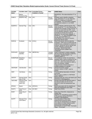 CDISC Study Data Tabulation Model Implementation Guide: Human Clinical Trials (Version 3.3 Final)
© 2018 Clinical Data Interchange Standards Consortium, Inc. All rights reserved Page 182
2018-11-20
Variable
Name
Variable Label Type Controlled Terms,
Codelist or Format1
Role CDISC Notes Core
Before
Exposure Flag
RFXSTDTC. The value should be "Y" or
null.
EGBLFL Baseline Flag Char (NY) Record
Qualifier
Indicator used to identify a baseline
value. Should be "Y" or null. Note that
EGBLFL is retained for backward
compatibility. The authoritative baseline
for statistical analysis is in an ADaM
dataset.
Perm
EGDRVFL Derived Flag Char (NY) Record
Qualifier
Used to indicate a derived record. The
value should be "Y" or null. Records that
represent the average of other records, or
that do not come from the CRF, or are
not as originally collected or received are
examples of records that would be
derived for the submission datasets. If
EGDRVFL = "Y", then EGORRES could
be null, with EGSTRESC and
EGSTRESN (if the result is numeric)
having the derived value.
Perm
EGEVAL Evaluator Char (EVAL) Record
Qualifier
Role of the person who provided the
evaluation. Used only for results that are
subjective (e.g., assigned by a person or
a group). Should be null for records that
contain collected or derived data.
Examples: "INVESTIGATOR",
"ADJUDICATION COMMITTEE",
"VENDOR".
Perm
EGEVALID Evaluator
Identifier
Char (MEDEVAL) Variable
Qualifier
Used to distinguish multiple evaluators
with the same role recorded in EGEVAL.
Examples: "RADIOLOGIST 1" or
"RADIOLOGIST 2".
Perm
EGREPNUM Repetition
Number
Num Record
Qualifier
The incidence number of a test that is
repeated within a given timeframe for the
same test. The level of granularity can
vary, e.g., within a time point or within a
visit. For example, multiple
measurements of blood pressure or
multiple analyses of a sample.
Perm
VISITNUM Visit Number Num Timing Clinical encounter number.
Numeric version of VISIT, used for
sorting.
Exp
VISIT Visit Name Char Timing Protocol-defined description of clinical
encounter.
May be used in addition to VISITNUM
and/or VISITDY.
Perm
VISITDY Planned Study
Day of Visit
Num Timing Planned study day of the visit based upon
RFSTDTC in Demographics.
Perm
TAETORD Planned Order
of Element
within Arm
Num Timing Number that gives the planned order of
the Element within the Arm for the
element in which the assessment was
made.
Perm
EPOCH Epoch Char (EPOCH) Timing Epoch associated with the date/time at
which the assessment was made.
Perm
EGDTC Date/Time of
ECG
Char ISO 8601 Timing Date/Time of ECG. Exp
EGDY Study Day of
ECG
Num Timing Study day of the ECG, measured as
integer days.
Algorithm for calculations must be relative
to the sponsor-defined RFSTDTC
variable in Demographics.
Perm
EGTPT Planned Time
Point Name
Char Timing Text description of time when
measurement should be taken.
This may be represented as an elapsed
time relative to a fixed reference point,
such as time of last dose. See
EGTPTNUM and EGTPTREF. Examples:
"Start", "5 min post".
Perm
 