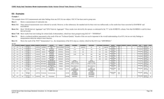 CDISC Study Data Tabulation Model Implementation Guide: Human Clinical Trials (Version 3.3 Final)
© 2018 Clinical Data Interchange Standards Consortium, Inc. All rights reserved Page 185
2018-11-20
EG - Examples
Example 1
This example shows ECG measurements and other findings from one ECG for one subject. EGCAT has been used to group tests.
Row 1: Shows a measurement of ventricular rate.
Rows 2-4: These interval measurements were collected in seconds. However, in this submission, the standard unit for these tests was milliseconds, so the results have been converted in EGSTRESC and
EGSTRESN.
Rows 5-6: Show "QTcB Interval, Aggregate" and "QTcF Interval, Aggregate". These results were derived by the sponsor, as indicated by the "Y" in the EGDRVFL column. Note that EGORRES is null for these
derived records.
Rows 7-10: Show results from tests looking for certain kinds of abnormalities, which have been grouped using EGCAT = "FINDINGS".
Row 11: Shows a technical problem represented as the result of the test "Technical Quality". Results of this test can be important to the overall understanding of an ECG, but are not truly findings or
interpretations about the subject's heart function.
Row 12: Shows the result of the TEST "Interpretation" (i.e., the interpretation of the ECG strip as a whole), which for this ECG was "ABNORMAL".
eg.xpt
Row STUDYID DOMAIN USUBJID EGSEQ EGREFID EGTESTCD EGTEST EGCAT EGPOS EGORRES EGORRESU EGSTRESC EGSTRESN EGSTRESU EGXFN EGNAM EGDRVFL EGEVAL VISITNUM VISIT EGDTC EGDY
1 XYZ EG
XYZ-US-
701-002
1 334PT89 EGHRMN
ECG Mean Heart
Rate
MEASUREMENT SUPINE 62 beats/min 62 62 beats/min
PQW436789-
07.xml
Test
Lab
1
Screening
1
2003-04-
15T11:58
-36
2 XYZ EG
XYZ-US-
701-002
2 334PT89 PRAG
PR Interval,
Aggregate
INTERVAL SUPINE 0.15 sec 150 150 msec
PQW436789-
07.xml
Test
Lab
1
Screening
1
2003-04-
15T11:58
-36
3 XYZ EG
XYZ-US-
701-002
3 334PT89 QRSAG
QRS Duration,
Aggregate
INTERVAL SUPINE 0.103 sec 103 103 msec
PQW436789-
07.xml
Test
Lab
1
Screening
1
2003-04-
15T11:58
-36
4 XYZ EG
XYZ-US-
701-002
4 334PT89 QTAG
QT Interval,
Aggregate
INTERVAL SUPINE 0.406 sec 406 406 msec
PQW436789-
07.xml
Test
Lab
1
Screening
1
2003-04-
15T11:58
-36
5 XYZ EG
XYZ-US-
701-002
5 334PT89 QTCBAG
QTcB Interval,
Aggregate
INTERVAL SUPINE 469 469 msec
PQW436789-
07.xml
Test
Lab
Y 1
Screening
1
2003-04-
15T11:58
-36
6 XYZ EG
XYZ-US-
701-002
6 334PT89 QTCFAG
QTcF Interval,
Aggregate
INTERVAL SUPINE 446 446 msec
PQW436789-
07.xml
Test
Lab
Y 1
Screening
1
2003-04-
15T11:58
-36
7 XYZ EG
XYZ-US-
701-002
7 334PT89 SPRTARRY
Supraventricular
Tachyarrhythmias
FINDING SUPINE
ATRIAL
FIBRILLATION
ATRIAL
FIBRILLATION
PQW436789-
07.xml
Test
Lab
1
Screening
1
2003-04-
15T11:58
-36
8 XYZ EG
XYZ-US-
701-002
8 334PT89 SPRTARRY
Supraventricular
Tachyarrhythmias
FINDING SUPINE ATRIAL FLUTTER ATRIAL FLUTTER
PQW436789-
07.xml
Test
Lab
1
Screening
1
2003-04-
15T11:58
-36
9 XYZ EG
XYZ-US-
701-002
9 334PT89 STSTWUW
ST Segment, T
wave, and U wave
FINDING SUPINE PROLONGED QT PROLONGED QT
PQW436789-
07.xml
Test
Lab
1
Screening
1
2003-04-
15T11:58
-36
10 XYZ EG
XYZ-US-
701-002
10 334PT89 CHYPTENL
Chamber
Hypertrophy or
Enlargement
FINDING SUPINE
LEFT
VENTRICULAR
HYPERTROPHY
LEFT
VENTRICULAR
HYPERTROPHY
PQW436789-
07.xml
Test
Lab
1
Screening
1
2003-04-
15T11:58
-36
11 XYZ EG
XYZ-US-
701-002
11 334PT89 TECHQUAL Technical Quality SUPINE
OTHER
INCORRECT
ELECTRODE
PLACEMENT
OTHER
INCORRECT
ELECTRODE
PLACEMENT
PQW436789-
07.xml
Test
Lab
1
Screening
1
2003-04-
15T11:58
-36
12 XYZ EG
XYZ-US-
701-002
12 334PT89 INTP Interpretation SUPINE ABNORMAL ABNORMAL 1
Screening
1
2003-04-
15T11:58
-36
 