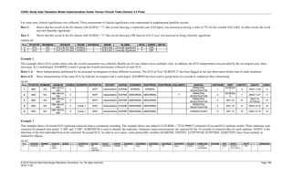 CDISC Study Data Tabulation Model Implementation Guide: Human Clinical Trials (Version 3.3 Final)
© 2018 Clinical Data Interchange Standards Consortium, Inc. All rights reserved Page 186
2018-11-20
For some tests, clinical significance was collected. These assessments of clinical significance were represented in supplemental qualifier records.
Row 1: Shows that the record in the EG dataset with EGSEQ = "1" (the record showing a ventricular rate of 62 bpm), was assessed as having a value of "N" for the variable EGCLSIG. In other words, the result
was not clinically significant.
Row 2: Shows that the record in the EG dataset with EGSEQ = "2" (the record showing a PR interval of 0.15 sec), was assessed as being clinically significant.
suppeg.xpt
Row STUDYID RDOMAIN USUBJID IDVAR IDVARVAL QNAM QLABEL QVAL QORIG QEVAL
1 XYZ EG XYZ-US-701-002 EGSEQ 1 EGCLSIG Clinically Significant N CRF
2 XYZ EG XYZ-US-701-002 EGSEQ 2 EGCLSIG Clinically Significant Y CRF
Example 2
This example shows ECG results where only the overall assessment was collected. Results are for one subject across multiple visits. In addition, the ECG interpretation was provided by the investigator and, when
necessary, by a cardiologist. EGGRPID is used to group the overall assessments collected on each ECG.
Rows 1-3: Show interpretations performed by the principal investigation on three different occasions. The ECG at Visit "SCREEN 2" has been flagged as the last observation before start of study treatment.
Rows 4-5: Show interpretations of the same ECG by both the investigator and a cardiologist. EGGRPID has been used to group these two records to emphasize their relationship.
eg.xpt
Row STUDYID DOMAIN USUBJID EGSEQ EGGRPID EGTESTCD EGTEST EGPOS EGORRES EGSTRESC EGSTRESN EGLOBXFL EGEVAL VISITNUM VISIT VISITDY EGDTC EGDY
1 ABC EG
ABC-99-CA-
456
1 INTP Interpretation SUPINE NORMAL NORMAL
PRINCIPAL
INVESTIGATOR
1
SCREEN
I
-2 2003-11-26 -2
2 ABC EG
ABC-99-CA-
456
2 INTP Interpretation SUPINE ABNORMAL ABNORMAL Y
PRINCIPAL
INVESTIGATOR
2
SCREEN
II
-1 2003-11-27 -1
3 ABC EG
ABC-99-CA-
456
3 INTP Interpretation SUPINE ABNORMAL ABNORMAL
PRINCIPAL
INVESTIGATOR
3 DAY 10 10
2003-12-
07T09:02
10
4 ABC EG
ABC-99-CA-
456
4 Comp 1 INTP Interpretation SUPINE ABNORMAL ABNORMAL
PRINCIPAL
INVESTIGATOR
4 DAY 15 15 2003-12-12 15
5 ABC EG
ABC-99-CA-
456
5 Comp 1 INTP Interpretation SUPINE ABNORMAL ABNORMAL CARDIOLOGIST 4 DAY 15 15 2003-12-12 15
Example 3
This example shows 10-second ECG replicates extracted from a continuous recording. The example shows one subject's (USUBJID = "2324-P0001") extracted 10-second ECG replicate results. Three replicates were
extracted for planned time points "1 HR" and "2 HR"; EGREPNUM is used to identify the replicates. Summary mean measurements are reported for the 10 seconds of extracted data for each replicate. EGDTC is the
date/time of the first individual beat in the extracted 10-second ECG. In order to save space, some permissible variables (EGREFID, VISITDY, EGTPTNUM, EGTPTREF, EGRFTDTC) have been omitted, as
marked by ellipses.
eg.xpt
Row STUDYID DOMAIN USUBJID EGSEQ … EGTESTCD EGTEST EGCAT EGPOS EGORRES EGORRESU EGSTRESC EGSTRESN EGSTRESU EGLEAD EGMETHOD VISITNUM VISIT EGDTC EGTPT … EGREPNUM
1 STUDY01 EG 2324-
P0001
1 … PRAG PR
Interval,
Aggregate
INTERVAL SUPINE 176 msec 176 176 msec LEAD II 12 LEAD
STANDARD
2 VISIT
2
2014-03-
22T10:00:21
1 HR … 1
 