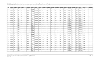 CDISC Study Data Tabulation Model Implementation Guide: Human Clinical Trials (Version 3.3 Final)
© 2018 Clinical Data Interchange Standards Consortium, Inc. All rights reserved Page 187
2018-11-20
Row STUDYID DOMAIN USUBJID EGSEQ … EGTESTCD EGTEST EGCAT EGPOS EGORRES EGORRESU EGSTRESC EGSTRESN EGSTRESU EGLEAD EGMETHOD VISITNUM VISIT EGDTC EGTPT … EGREPNUM
2 STUDY01 EG 2324-
P0001
2 … RRAG RR
Interval,
Aggregate
INTERVAL SUPINE 658 msec 658 658 msec LEAD II 12 LEAD
STANDARD
2 VISIT
2
2014-03-
22T10:00:21
1 HR … 1
3 STUDY01 EG 2324-
P0001
3 … QRSAG QRS
Duration,
Aggregate
INTERVAL SUPINE 97 msec 97 97 msec LEAD II 12 LEAD
STANDARD
2 VISIT
2
2014-03-
22T10:00:21
1 HR … 1
4 STUDY01 EG 2324-
P0001
4 … QTAG QT
Interval,
Aggregate
INTERVAL SUPINE 440 msec 440 440 msec LEAD II 12 LEAD
STANDARD
2 VISIT
2
2014-03-
22T10:00:21
1 HR … 1
5 STUDY01 EG 2324-
P0001
5 … PRAG PR
Interval,
Aggregate
INTERVAL SUPINE 176 msec 176 176 msec LEAD II 12 LEAD
STANDARD
2 VISIT
2
2014-03-
22T10:01:35
1 HR … 2
6 STUDY01 EG 2324-
P0001
6 … RRAG RR
Interval,
Aggregate
INTERVAL SUPINE 679 msec 679 679 msec LEAD II 12 LEAD
STANDARD
2 VISIT
2
2014-03-
22T10:01:35
1 HR … 2
7 STUDY01 EG 2324-
P0001
7 … QRSAG QRS
Duration,
Aggregate
INTERVAL SUPINE 95 msec 95 95 msec LEAD II 12 LEAD
STANDARD
2 VISIT
2
2014-03-
22T10:01:35
1 HR … 2
8 STUDY01 EG 2324-
P0001
8 … QTAG QT
Interval,
Aggregate
INTERVAL SUPINE 389 msec 389 389 msec LEAD II 12 LEAD
STANDARD
2 VISIT
2
2014-03-
22T10:01:35
1 HR … 2
9 STUDY01 EG 2324-
P0001
9 … PRAG PR
Interval,
Aggregate
INTERVAL SUPINE 169 msec 169 169 msec LEAD II 12 LEAD
STANDARD
2 VISIT
2
2014-03-
22T10:02:14
1 HR … 3
10 STUDY01 EG 2324-
P0001
10 … RRAG RR
Interval,
Aggregate
INTERVAL SUPINE 661 msec 661 661 msec LEAD II 12 LEAD
STANDARD
2 VISIT
2
2014-03-
22T10:02:14
1 HR … 3
11 STUDY01 EG 2324-
P0001
11 … QRSAG QRS
Duration,
Aggregate
INTERVAL SUPINE 90 msec 90 90 msec LEAD II 12 LEAD
STANDARD
2 VISIT
2
2014-03-
22T10:02:14
1 HR … 3
12 STUDY01 EG 2324-
P0001
12 … QTAG QT
Interval,
Aggregate
INTERVAL SUPINE 377 msec 377 377 msec LEAD II 12 LEAD
STANDARD
2 VISIT
2
2014-03-
22T10:02:14
1 HR … 3
13 STUDY01 EG 2324-
P0001
13 … PRAG PR
Interval,
Aggregate
INTERVAL SUPINE 176 msec 176 176 msec LEAD II 12 LEAD
STANDARD
2 VISIT
2
2014-03-
22T11:00:21
2 HR … 1
14 STUDY01 EG 2324-
P0001
14 … RRAG RR
Interval,
Aggregate
INTERVAL SUPINE 771 msec 771 771 msec LEAD II 12 LEAD
STANDARD
2 VISIT
2
2014-03-
22T11:00:21
2 HR … 1
15 STUDY01 EG 2324-
P0001
15 … QRSAG QRS
Duration,
Aggregate
INTERVAL SUPINE 100 msec 100 100 msec LEAD II 12 LEAD
STANDARD
2 VISIT
2
2014-03-
22T11:00:21
2 HR … 1
16 STUDY01 EG 2324-
P0001
16 … QTAG QT
Interval,
Aggregate
INTERVAL SUPINE 379 msec 379 379 msec LEAD II 12 LEAD
STANDARD
2 VISIT
2
2014-03-
22T11:00:21
2 HR … 1
17 STUDY01 EG 2324-
P0001
17 … PRAG PR
Interval,
Aggregate
INTERVAL SUPINE 179 msec 179 179 msec LEAD II 12 LEAD
STANDARD
2 VISIT
2
2014-03-
22T11:01:31
2 HR … 2
18 STUDY01 EG 2324-
P0001
18 … RRAG RR
Interval,
Aggregate
INTERVAL SUPINE 749 msec 749 749 msec LEAD II 12 LEAD
STANDARD
2 VISIT
2
2014-03-
22T11:01:31
2 HR … 2
19 STUDY01 EG 2324-
P0001
19 … QRSAG QRS
Duration,
Aggregate
INTERVAL SUPINE 103 msec 103 103 msec LEAD II 12 LEAD
STANDARD
2 VISIT
2
2014-03-
22T11:01:31
2 HR … 2
20 STUDY01 EG 2324-
P0001
20 … QTAG QT
Interval,
Aggregate
INTERVAL SUPINE 402 msec 402 402 msec LEAD II 12 LEAD
STANDARD
2 VISIT
2
2014-03-
22T11:01:31
2 HR … 2
21 STUDY01 EG 2324-
P0001
21 … PRAG PR
Interval,
Aggregate
INTERVAL SUPINE 175 msec 175 175 msec LEAD II 12 LEAD
STANDARD
2 VISIT
2
2014-03-
22T11:02:40
2 HR … 3
22 STUDY01 EG 2324-
P0001
22 … RRAG RR
Interval,
Aggregate
INTERVAL SUPINE 771 msec 771 771 msec LEAD II 12 LEAD
STANDARD
2 VISIT
2
2014-03-
22T11:02:40
2 HR … 3
 