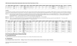 CDISC Study Data Tabulation Model Implementation Guide: Human Clinical Trials (Version 3.3 Final)
© 2018 Clinical Data Interchange Standards Consortium, Inc. All rights reserved Page 188
2018-11-20
Row STUDYID DOMAIN USUBJID EGSEQ … EGTESTCD EGTEST EGCAT EGPOS EGORRES EGORRESU EGSTRESC EGSTRESN EGSTRESU EGLEAD EGMETHOD VISITNUM VISIT EGDTC EGTPT … EGREPNUM
23 STUDY01 EG 2324-
P0001
23 … QRSAG QRS
Duration,
Aggregate
INTERVAL SUPINE 98 msec 98 98 msec LEAD II 12 LEAD
STANDARD
2 VISIT
2
2014-03-
22T11:02:40
2 HR … 3
24 STUDY01 EG 2324-
P0001
24 … QTAG QT
Interval,
Aggregate
INTERVAL SUPINE 356 msec 356 356 msec LEAD II 12 LEAD
STANDARD
2 VISIT
2
2014-03-
22T11:02:40
2 HR … 3
Example 4
The example shows one subject's continuous beat-to-beat EG results. Only 3 beats are shown, but there could be measurements for, as an example, 101,000 complexes in 24 hours. The actual number of complexes in
24 hours can be variable and depends on average heart rate. The results are mapped to the EG (ECG Test Results) domain using EGBEATNO. If there is no result to be reported, then the row would not be included.
Rows 1-2: Show the first beat recorded. The first beat was considered to be the beat for which the recording contained a complete P-wave. It was assigned EGBEATNO = "1". There is no RR measurement for this
beat because RR is measured as the duration (time) between the peak of the R-wave in the reported single beat and peak of the R-wave in the preceding single beat, and the partial recording that
preceded EGBEATNO = "1" did not contain an R-wave. EGDTC was the date/time of the individual beat.
Rows 3-5: EGBEATNO = "2" had an RR measurement, since the R-wave of the preceding beat (EGBEATNO = "1") was recorded.
Rows 6-8: There is a 1-hour gap between beats 2 and 3 due to electrical interference or other artifacts that prevented measurements from being recorded. Note that EGBEATNO = "3" does have an RR
measurement because the partial beat preceding EGBEATNO = "3" contained an R-wave.
eg.xpt
Row STUDYID DOMAIN USUBJID EGSEQ EGTESTCD EGTEST EGCAT EGPOS EGBEATNO EGORRES EGORRESU EGSTRESC EGSTRESN EGSTRESU EGLEAD EGMETHOD VISITNUM VISIT VISITDY EGDTC
1 STUDY01 EG 2324-
P0001
1 PRSB PR Interval,
Single Beat
INTERVAL SUPINE 1 176 msec 176 176 msec LEAD II 12 LEAD
STANDARD
1 SCREENING -7 2014-02-
11T14:32:12.3
2 STUDY01 EG 2324-
P0001
2 QRSSB QRS
Duration,
Single Beat
INTERVAL SUPINE 1 97 msec 97 97 msec LEAD II 12 LEAD
STANDARD
1 SCREENING -7 2014-02-
11T14:32:12.3
3 STUDY01 EG 2324-
P0001
3 PRSB PR Interval,
Single Beat
INTERVAL SUPINE 2 176 msec 176 176 msec LEAD II 12 LEAD
STANDARD
1 SCREENING -7 2014-02-
11T14:32:13.3
4 STUDY01 EG 2324-
P0001
4 RRSM RR Interval,
Single
Measurement
INTERVAL SUPINE 2 679 msec 679 679 msec LEAD II 12 LEAD
STANDARD
1 SCREENING -7 2014-02-
11T14:32:13.3
5 STUDY01 EG 2324-
P0001
5 QRSSB QRS
Duration,
Single Beat
INTERVAL SUPINE 2 95 msec 95 95 msec LEAD II 12 LEAD
STANDARD
1 SCREENING -7 2014-02-
11T14:32:13.3
6 STUDY01 EG 2324-
P0001
6 PRSB PR Interval,
Single Beat
INTERVAL SUPINE 3 169 msec 169 169 msec LEAD II 12 LEAD
STANDARD
1 SCREENING -7 2014-02-
11T15:32:14.2
7 STUDY01 EG 2324-
P0001
7 RRSM RR Interval,
Single
Measurement
INTERVAL SUPINE 3 661 msec 661 661 msec LEAD II 12 LEAD
STANDARD
1 SCREENING -7 2014-02-
11T15:32:14.2
8 STUDY01 EG 2324-
P0001
8 QRSSB QRS
Duration,
Single Beat
INTERVAL SUPINE 3 90 msec 90 90 msec LEAD II 12 LEAD
STANDARD
1 SCREENING -7 2014-02-
11T15:32:14.2
6.3.4 Inclusion/Exclusion Criteria Not Met
IE – Description/Overview
A findings domain that contains those criteria that cause the subject to be in violation of the inclusion/exclusion criteria.
IE – Specification
ie.xpt, Inclusion/Exclusion Criteria Not Met — Findings, Version 3.2. One record per inclusion/exclusion criterion not met per subject, Tabulation.
 