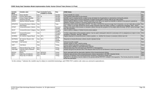 CDISC Study Data Tabulation Model Implementation Guide: Human Clinical Trials (Version 3.3 Final)
© 2018 Clinical Data Interchange Standards Consortium, Inc. All rights reserved Page 189
2018-11-20
Variable
Name
Variable Label Type Controlled Terms,
Codelist or Format1
Role CDISC Notes Core
STUDYID Study Identifier Char Identifier Unique identifier for a study. Req
DOMAIN Domain Abbreviation Char IE Identifier Two-character abbreviation for the domain. Req
USUBJID Unique Subject Identifier Char Identifier Identifier used to uniquely identify a subject across all studies for all applications or submissions involving the product. Req
IESEQ Sequence Number Num Identifier Sequence number given to ensure uniqueness of subject records within a domain. May be any valid number. Req
IESPID Sponsor-Defined Identifier Char Identifier Sponsor-defined reference number. Perhaps preprinted on the CRF as an explicit line identifier or defined in the sponsor's operational
database. Example: Inclusion or Exclusion criteria number from CRF.
Perm
IETESTCD Inclusion/Exclusion Criterion
Short Name
Char * Topic Short name of the criterion described in IETEST. The value in IETESTCD cannot be longer than 8 characters, nor can it start with a number
(e.g., "1TEST" is not valid). IETESTCD cannot contain characters other than letters, numbers, or underscores. Examples: "IN01", "EX01".
Req
IETEST Inclusion/Exclusion Criterion Char Synonym
Qualifier
Verbatim description of the inclusion or exclusion criterion that was the exception for the subject within the study. IETEST cannot be longer
than 200 characters.
Req
IECAT Inclusion/Exclusion Category Char (IECAT) Grouping
Qualifier
Used to define a category of related records across subjects. Req
IESCAT Inclusion/Exclusion
Subcategory
Char * Grouping
Qualifier
A further categorization of the exception criterion. Can be used to distinguish criteria for a sub-study or for to categorize as a major or minor
exceptions. Examples: "MAJOR", "MINOR".
Perm
IEORRES I/E Criterion Original Result Char (NY) Result
Qualifier
Original response to Inclusion/Exclusion Criterion question, i.e., whether the inclusion or exclusion criterion was met. Req
IESTRESC I/E Criterion Result in Std
Format
Char (NY) Result
Qualifier
Response to Inclusion/Exclusion criterion result in standard format. Req
VISITNUM Visit Number Num Timing Clinical encounter number.
Numeric version of VISIT, used for sorting.
Perm
VISIT Visit Name Char Timing Protocol-defined description of clinical encounter.
May be used in addition to VISITNUM and/or VISITDY.
Perm
VISITDY Planned Study Day of Visit Num Timing Planned study day of the visit based upon RFSTDTC in Demographics. Perm
TAETORD Planned Order of Element
within Arm
Num Timing Number that gives the planned order of the Element within the Arm for the Element in which the assessment was made. Perm
EPOCH Epoch Char (EPOCH) Timing Epoch associated with the observation date/time of the inclusion/exclusion finding. Perm
IEDTC Date/Time of Collection Char ISO 8601 Timing Collection date and time of the inclusion/exclusion criterion represented in ISO 8601 character format. Perm
IEDY Study Day of Collection Num Timing Study day of collection of the inclusion/exclusion exceptions, measured as integer days.
Algorithm for calculations must be relative to the sponsor-defined RFSTDTC variable in Demographics. This formula should be consistent
across the submission.
Perm
¹ In this column, * indicates the variable may be subject to controlled terminology, and CDISC/NCI codelist code values are enclosed in (parenthesis).
 