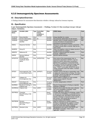 CDISC Study Data Tabulation Model Implementation Guide: Human Clinical Trials (Version 3.3 Final)
© 2018 Clinical Data Interchange Standards Consortium, Inc. All rights reserved Page 191
2018-11-20
6.3.5 Immunogenicity Specimen Assessments
IS – Description/Overview
A findings domain for assessments that determine whether a therapy induced an immune response.
IS – Specification
is.xpt, Immunogenicity Specimen Assessments — Findings, Version 3.3. One record per test per visit per
subject, Tabulation.
Variable
Name
Variable Label Type Controlled
Terms,
Codelist or
Format1
Role CDISC Notes Core
STUDYID Study Identifier Char Identifier Unique identifier for a study. Req
DOMAIN Domain Abbreviation Char IS Identifier Two-character abbreviation for the domain. Req
USUBJID Unique Subject
Identifier
Char Identifier Identifier used to uniquely identify a subject
across all studies for all applications or
submissions involving the product.
Req
ISSEQ Sequence Number Num Identifier Sequence number given to ensure uniqueness
of subject records within a domain. May be any
valid number.
Req
ISGRPID Group ID Char Identifier Used to tie together a block of related records in
a single domain for a subject.
Perm
ISREFID Reference ID Char Identifier Internal or external specimen identifier.
Example: "458975-01".
Perm
ISSPID Sponsor-Defined
Identifier
Char Identifier Sponsor-defined identifier. Perm
ISTESTCD Immunogenicity
Test/Exam Short
Name
Char (ISTESTCD) Topic Short name of the measurement, test, or
examination described in ISTEST. It can be
used as a column name when converting a
dataset from a vertical to a horizontal format.
The value in ISTESTCD cannot be longer than
8 characters, nor can it start with a number
(e.g., "1TEST" is not valid). ISTESTCD cannot
contain characters other than letters, numbers,
or underscores.
Req
ISTEST Immunogenicity Test
or Examination Name
Char (ISTEST) Synonym
Qualifier
Verbatim name of the test or examination used
to obtain the measurement or finding. The value
in ISTEST cannot be longer than 40 characters.
Example: "Immunoglobulin E".
Req
ISCAT Category for
Immunogenicity Test
Char * Synonym
Qualifier
Used to define a category of Topic-variable
values across subjects. Example:
"SEROLOGY".
Perm
ISSCAT Subcategory for
Immunogenicity Test
Char * Grouping
Qualifier
A further categorization of ISCAT. Perm
ISORRES Results or Findings in
Original Units
Char Result
Qualifier
Result of measurement or finding as originally
received or collected.
Exp
ISORRESU Original Units Char (UNIT) Variable
Qualifier
Original units in which the data were collected.
The unit for ISORRES. Examples: "Index
Value", "gpELISA", "unit/mL".
Exp
ISSTRESC Character
Result/Finding in Std
Format
Char Result
Qualifier
Contains the result value for all findings, copied
or derived from ISORRES, in a standard format
or in standard units. ISSTRESC should store all
results or findings in character format; if results
are numeric, they should also be stored in
numeric format in ISSTRESN.
Exp
ISSTRESN Numeric
Results/Findings in
Std. Units
Num Result
Qualifier
Used for continuous or numeric results or
findings in standard format; copied in numeric
format from ISSTRESC. ISSTRESN should
store all numeric test results or findings.
Exp
ISSTRESU Standard Units Char (UNIT) Variable
Qualifier
Standardized units used for ISSTRESC and
ISSTRESN. Examples: "Index Value",
"gpELISA", "unit/mL".
Exp
 