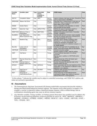 CDISC Study Data Tabulation Model Implementation Guide: Human Clinical Trials (Version 3.3 Final)
© 2018 Clinical Data Interchange Standards Consortium, Inc. All rights reserved Page 192
2018-11-20
Variable
Name
Variable Label Type Controlled
Terms,
Codelist or
Format1
Role CDISC Notes Core
ISSTAT Completion Status Char (ND) Record
Qualifier
Used to indicate a test was not done. Should be
null if a result exists in ISORRES.
Perm
ISREASND Reason Not Done Char Record
Qualifier
Describes why a measurement or test was not
performed. Used in conjunction with ISSTAT
when value is "NOT DONE".
Perm
ISNAM Vendor Name Char Record
Qualifier
Name or identifier of the laboratory or vendor
who provided the test results.
Perm
ISSPEC Specimen Type Char (SPECTYPE) Record
Qualifier
Defines the types of specimen used for a
measurement. Example: "SERUM".
Perm
ISMETHOD Method of Test or
Examination
Char (METHOD) Record
Qualifier
Method of the test or examination. Examples:
"ELISA", "ELISPOT".
Perm
ISLOBXFL Last Observation
Before Exposure Flag
Char (NY) Record
Qualifier
Operationally-derived indicator used to identify
the last non-missing value prior to RFXSTDTC.
The value should be "Y" or null.
Perm
ISBLFL Baseline Flag Char (NY) Record
Qualifier
Indicator used to identify a baseline value.
Should be "Y" or null. Note that ISBLFL is
retained for backward compatibility. The
authoritative baseline for statistical analysis is in
an ADaM dataset.
Perm
ISLLOQ Lower Limit of
Quantitation
Num Variable
Qualifier
Indicates the lower limit of quantitation for an
assay. Units will be those used for ISSTRESU.
Exp
VISITNUM Visit Number Num Timing Clinical encounter number.
Numeric version of VISIT, used for sorting.
Exp
VISIT Visit Name Char Timing Protocol-defined description of a clinical
encounter.
May be used in addition to VISITNUM and/or
VISITDY.
Perm
VISITDY Planned Study Day of
Visit
Num Timing Planned study day of the visit based upon
RFSTDTC in Demographics.
Perm
TAETORD Planned Order of
Element within Arm
Num Timing Number that gives the planned order of the
Element within the Arm.
Perm
EPOCH Epoch Char (EPOCH) Timing Epoch associated with the start date/time of the
observation, or the date/time of collection if start
date/time is not collected.
Perm
ISDTC Date/Time of
Collection
Char ISO 8601 Timing Collection date and time of an observation
represented in ISO 8601.
Exp
ISDY Study Day of
Visit/Collection/Exam
Num Timing Actual study day of visit/collection/exam
expressed in integer days relative to sponsor-
defined RFSTDTC in Demographics.
Perm
¹ In this column, * indicates the variable may be subject to controlled terminology, and CDISC/NCI codelist code
values are enclosed in (parenthesis).
IS – Assumptions
1. The Immunogenicity Specimen Assessments (IS) domain model holds assessments that describe whether a
therapy provoked/caused/induced an immune response. The response can be either positive or negative. For
example, a vaccine is expected to induce a beneficial immune response, while a cellular therapy such as
erythropoiesis-stimulating agents may cause an adverse immune response.
2. Any Identifier variables, Timing variables, or Findings general observation class qualifiers may be added to the
IS domain, but the following Qualifiers would not generally be used in IS: --POS, --BODSYS, --ORNRLO, --
ORNRHI, --STNRLO, --STNRHI, --STRNC, --NRIND, --RESCAT, --XFN, --LOINC, --SPCCND, --FAST, --
TOX, --TOXGR, --SEV.
 