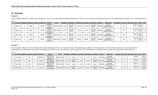 CDISC Study Data Tabulation Model Implementation Guide: Human Clinical Trials (Version 3.3 Final)
© 2018 Clinical Data Interchange Standards Consortium, Inc. All rights reserved Page 193
2018-11-20
IS – Examples
Example 1
In this example, subjects were dosed with a Hepatitis C vaccine. Note that information about administration of the vaccine is found in the Exposure domain, not the Immunogenicity domain, so it is not included here.
is.xpt
Row STUDYID DOMAIN USUBJID ISSEQ ISTESTCD ISTEST ISCAT ISORRES ISORRESU ISSTRESC ISSTRESN ISSTRESU ISSPEC ISMETHOD ISLOBXFL ISLLOQ VISITNUM VISIT ISDTC ISDY
1 ABC-123 IS 123457 1 HCAB
Hepatitis
C Virus
Antibody
SEROLOGY 3115.016
gpELISA
unit/mL
3115.016 3115.016
gpELISA
unit/mL
SERUM
ENZYME
IMMUNOASSAY
Y 100 1
VISIT
1
2008-
10-10
1
2 ABC-123 IS 123457 2 HCAB
Hepatitis
C Virus
Antibody
SEROLOGY 1772.78
gpELISA
unit/mL
1772.78 1772.78
gpELISA
unit/mL
SERUM
ENZYME
IMMUNOASSAY
100 2
VISIT
2
2008-
11-21
43
3 ABC-123 IS 123460 1 HCAB
Hepatitis
C Virus
Antibody
SEROLOGY 217.218
gpELISA
unit/mL
217.218 217.218
gpELISA
unit/mL
SERUM
ENZYME
IMMUNOASSAY
Y 100 1
VISIT
1
2008-
09-01
1
4 ABC-123 IS 123460 2 HCAB
Hepatitis
C Virus
Antibody
SEROLOGY 203.88
gpELISA
unit/mL
203.88 203.88
gpELISA
unit/mL
SERUM
ENZYME
IMMUNOASSAY
100 2
VISIT
2
2008-
10-02
31
Example 2
In this example, subject was dosed with the study product consisting of 0.5 mL of varicella vaccine. The immunogenic response of the study product, as well as the pneumococcal vaccine that was given
concomitantly, was measured to ensure that immunogenicity of both vaccines was sufficient to provide protection. The measurements of antibody to the vaccines were represented in the IS domain.
is.xpt
Row STUDYID DOMAIN USUBJID ISSEQ ISTESTCD ISTEST ISCAT ISORRES ISORRESU ISSTRESC ISSTRESN ISSTRESU ISSPEC ISMETHOD ISLOBXFL ISLLOQ VISITNUM VISIT ISDY ISDTC
1 GHJ-456 IS 6017 1 PNPSAB14
Pneumococcal
Polysacch AB
Serotype 14
SEROLOGY 9.715 ug/mL 9.715 9.715 ug/mL SERUM
ENZYME
IMMUNOASSAY
Y 2.5 1
VISIT
1
1
2010-
02-06
2 GHJ-456 IS 6017 2 VZVAB
Varicella-Zoster
Virus Antibody
SEROLOGY 141.616
gpELISA
unit/mL
141.616 141.616
gpELISA
unit/mL
SERUM
ENZYME
IMMUNOASSAY
Y 2.5 1
VISIT
1
1
2010-
02-06
3 GHJ-456 IS 6017 3 PNPSAB14
Pneumococcal
Polysacch AB
Serotype 14
SEROLOGY 13.244 ug/mL 13.244 13.244 ug/mL SERUM
ENZYME
IMMUNOASSAY
2.5 2
VISIT
2
31
2010-
03-09
4 GHJ-456 IS 6017 4 VZVAB
Varicella-Zoster
Virus Antibody
SEROLOGY 870.871
gpELISA
unit/mL
870.871 870.871
gpELISA
unit/mL
SERUM
ENZYME
IMMUNOASSAY
2.5 2
VISIT
2
31
2010-
03-09
 