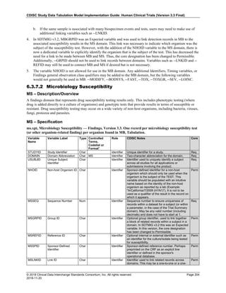 CDISC Study Data Tabulation Model Implementation Guide: Human Clinical Trials (Version 3.3 Final)
© 2018 Clinical Data Interchange Standards Consortium, Inc. All rights reserved Page 204
2018-11-20
b. If the same sample is associated with many biospecimen events and tests, users may need to make use of
additional linking variables such as --LNKID.
4. In SDTMIG v3.2, MBGRPID was an Expected variable and was used to link detection records in MB to the
associated susceptibility results in the MS domain. This link was necessary to indicate which organism was the
subject of the susceptibility test. However, with the addition of the NHOID variable to the MS domain, there is
now a dedicated variable to explicitly identify the organism that is the subject of the test. This has decreased the
need for a link to be made between MB and MS. Thus, the core designation has been changed to Permissible.
Additionally, --GRPID should not be used to link records between domains. Variables such as --LNKID and --
REFID may still be used to connect MB and MS if desired but is not necessary.
5. The variable NHOID is not allowed for use in the MB domain. Any additional Identifiers, Timing variables, or
Findings general observation class qualifiers may be added to the MB domain, but the following variables
would not generally be used in MB: --MODIFY, --BODSYS, --FAST, --TOX, --TOXGR, --SEV, --LOINC.
6.3.7.2 Microbiology Susceptibility
MS – Description/Overview
A findings domain that represents drug susceptibility testing results only. This includes phenotypic testing (where
drug is added directly to a culture of organisms) and genotypic tests that provide results in terms of susceptible or
resistant. Drug susceptibility testing may occur on a wide variety of non-host organisms, including bacteria, viruses,
fungi, protozoa and parasites.
MS – Specification
ms.xpt, Microbiology Susceptibility — Findings, Version 3.3. One record per microbiology susceptibility test
(or other organism-related finding) per organism found in MB, Tabulation.
Variable
Name
Variable Label Type Controlled
Terms,
Codelist or
Format1
Role CDISC Notes Core
STUDYID Study Identifier Char Identifier Unique identifier for a study. Req
DOMAIN Domain Abbreviation Char MS Identifier Two-character abbreviation for the domain. Req
USUBJID Unique Subject
Identifier
Char Identifier Identifier used to uniquely identify a subject
across all studies for all applications or
submissions involving the product.
Req
NHOID Non-host Organism ID Char Identifier Sponsor-defined identifier for a non-host
organism which should only be used when the
organism is the subject of the TEST. This
variable should be populated with an intuitive
name based on the identity of the non-host
organism as reported by a lab (Example:
"A/California/7/2009 (H1N1)"). It is not to be
used as a qualifier of the result in the record on
which it appears.
Perm
MSSEQ Sequence Number Num Identifier Sequence number to ensure uniqueness of
records within a dataset for a subject (or within
a parameter, in the case of the Trial Summary
domain). May be any valid number (including
decimals) and does not have to start at 1.
Req
MSGRPID Group ID Char Identifier Optional group identifier, used to link together
a block of related records within a subject in a
domain. In SDTMIG v3.2 this was an Expected
variable. In this version, the core designation
has been changed to Permissible.
Perm
MSREFID Reference ID Char Identifier Optional internal or external identifier such as
an identifier for the culture/isolate being tested
for susceptibility.
Perm
MSSPID Sponsor-Defined
Identifier
Char Identifier Sponsor-defined reference number. Perhaps
preprinted on the CRF as an explicit line
identifier or defined in the sponsor's
operational database.
Perm
MSLNKID Link ID Char Identifier Identifier used to link related records across
domains. This may be a one-to-one or a one-
Perm
 