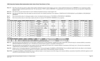 CDISC Study Data Tabulation Model Implementation Guide: Human Clinical Trials (Version 3.3 Final)
© 2018 Clinical Data Interchange Standards Consortium, Inc. All rights reserved Page 212
2018-11-20
Rows 1-2: Show that a gram stain was used on a subject sputum sample to identify the presence of gram negative cocci (row 1) and to quantify the bacteria (row 2). MBORRES in row 2 represents an ordinal
result, such as from a published quantification scale. This value decodes to "FEW" as shown in MBSTRESC. The quantification scale used and the result scale type are represented as Supplemental
Qualifiers of MB.
Rows 3-4: Show that the same gram-stained sample was used to identify and quantify the presence of gram negative rods.
Rows 5-6: Show that microbial culture of the same sample was used at the same visit to identify the presence of two organisms, "STREPTOCOCCUS PNEUMONIAE" and "KLEBSIELLA PNEUMONIAE"
(MBORRES).
Row 7: Shows that microbial culture of a subsequent sample at a later visit indicated only the presence of "KLEBSIELLA PNEUMONIAE" (MBORRES).
Row 8: Shows that microbial culture of a third subject sample at the third visit indicated "NO GROWTH" (MBORRES) of any organisms.
mb.xpt
Row STUDYID DOMAIN USUBJID MBSEQ MBREFID MBTESTCD MBTEST MBTSTDTL MBORRES MBSTRESC MBLOC MBMETHOD VISITNUM VISIT MBDTC
1 ABC MB
ABC-001-
001
1 SP01 GMNCOC
Gram Negative
Cocci
DETECTION PRESENT PRESENT LUNG GRAM STAIN 1
VISIT
1
2005-06-
19T08:00
2 ABC MB
ABC-001-
001
2 SP01 GMNCOC
Gram Negative
Cocci
CELL
COUNT
2+ FEW LUNG GRAM STAIN 1
VISIT
1
2005-06-
19T08:00
3 ABC MB
ABC-001-
001
3 SP01 GMNROD Gram Negative Rods DETECTION PRESENT PRESENT LUNG GRAM STAIN 1
VISIT
1
2005-06-
19T08:00
4 ABC MB
ABC-001-
001
4 SP01 GMNROD Gram Negative Rods
CELL
COUNT
2+ FEW LUNG GRAM STAIN 1
VISIT
1
2005-06-
19T08:00
5 ABC MB
ABC-001-
001
5 SP01 MCORGIDN
Microbial Organism
Identification
STREPTOCOCCUS
PNEUMONIAE
STREPTOCOCCUS
PNEUMONIAE
LUNG
MICROBIAL
CULTURE, SOLID
1
VISIT
1
2005-06-
19T08:00
6 ABC MB
ABC-001-
001
6 SP01 MCORGIDN
Microbial Organism
Identification
KLEBSIELLA
PNEUMONIAE
KLEBSIELLA
PNEUMONIAE
LUNG
MICROBIAL
CULTURE, SOLID
1
VISIT
1
2005-06-
19T08:00
7 ABC MB
ABC-001-
001
7 SP02 MCORGIDN
Microbial Organism
Identification
KLEBSIELLA
PNEUMONIAE
KLEBSIELLA
PNEUMONIAE
LUNG
MICROBIAL
CULTURE, SOLID
2
VISIT
2
2005-06-
26T08:00
8 ABC MB
ABC-001-
001
8 SP03 MCORGIDN
Microbial Organism
Identification
NO GROWTH NO GROWTH LUNG
MICROBIAL
CULTURE, SOLID
3
VISIT
3
2005-07-
06T08:00
suppmb.xpt
Row STUDYID RDOMAIN USUBJID IDVAR IDVARVAL QNAM QLABEL QVAL QORIG
1 ABC MB ABC-01-101 MBTSTDTL CELL COUNT MBQSCAL Quantification Scale CDC semi-quantitative score for gram staining CRF
2 ABC MB ABC-01-101 MBTSTDTL CELL COUNT MBRRSTYP Reported Result Scale Type ORDINAL CRF
Rows 1-2: Show that the sponsor drug (MSAGENT) was tested against "STREPTOCOCCUS PNEUMONIAE" (NHOID) from subject sample SP01 and that the drug has a minimum inhibitory concentration
(MSTESTCD/MSTEST) of 0.004 mg/L (row 1). This led to the conclusion that this organism is susceptible to that drug (row 2).
Rows 3-4: Show that penicillin was tested against the same organism from the same sample and was found to have a minimum inhibitory concentration of 0.023 mg/L (row 3). This led to the conclusion that
"STREPTOCOCCUS PNEUMONIAE" is resistant to penicillin (row 4).
Rows 5-8: Similar to rows 1-4, the sponsor drug (rows 5-6) and penicillin (rows 7-8) were tested against " KLEBSIELLA PNEUMONIAE" from an additional sample from the same subject at a later timepoint.
Results from these tests indicated that the organism was susceptible to sponsor drug, yet had intermediate resistance to penicillin.
Rows 9-10: A test against "KLEBSIELLA PNEUMONIAE" from an additional sample at a later timepoint showed little change in the minimum inhibitory concentration of penicillin, and that the organism was still
classified as having intermediate resistance to this drug.
 