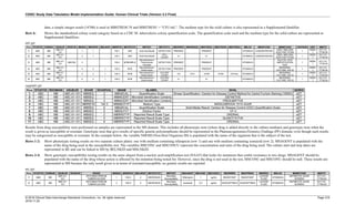 CDISC Study Data Tabulation Model Implementation Guide: Human Clinical Trials (Version 3.3 Final)
© 2018 Clinical Data Interchange Standards Consortium, Inc. All rights reserved Page 216
2018-11-20
data, a simple integer result (14700) is used in MBSTRESC/N and MBSTRESU = "CFU/mL". The medium type for the solid culture is also represented as a Supplemental Qualifier.
Row 6: Shows the standardized colony count category based on a CDC M. tuberculosis colony quantification scale. The quantification scale used and the medium type for the solid culture are represented as
Supplemental Qualifiers.
mb.xpt
Row STUDYID DOMAIN USUBJID SPDEVID MBSEQ MBGRPID MBLNKID MBREFID MBTESTCD MBTEST MBTSTDTL MBORRES MBORRESU MBSTRESC MBSTRESN MBSTRESU MBLOC MBSPCCND MBMETHOD VISITNUM VISIT MBDTC
1 ABC MB
ABC-01-
101
1 1 100.1 AFB Acid-Fast Bacilli DETECTION PRESENT PRESENT STOMACH CONCENTRATED
ZIEHL NEELSEN
ACID FAST STAIN
1
WEEK
1
2011-01-
17T06:00
2 ABC MB
ABC-01-
101
2 1 100.1 AFB Acid-Fast Bacilli
CELL
COUNT
3+ 3+ STOMACH CONCENTRATED
ZIEHL NEELSEN
ACID FAST STAIN
1
WEEK
1
2011-01-
17T06:00
3 ABC MB
ABC-01-
101
ABC765 3 100.2 MTBCMPLX
Mycobacterium
Tuberculosis
Complex
DETECTION PRESENT PRESENT STOMACH
NUCLEIC ACID
AMPLIFICATION
TEST
1
WEEK
1
2011-01-
17T06:00
4 ABC MB
ABC-01-
101
4 2 1 100.3 MTB
Mycobacterium
tuberculosis
DETECTION PRESENT PRESENT STOMACH
MICROBIAL
CULTURE, SOLID
1
WEEK
1
2011-01-
17T06:00
5 ABC MB
ABC-01-
101
5 2 1 100.3 MTB
Mycobacterium
tuberculosis
COLONY
COUNT
147 CFU 14700 14700 CFU/mL STOMACH
MICROBIAL
CULTURE, SOLID
1
WEEK
1
2011-01-
17T06:00
6 ABC MB
ABC-01-
101
6 2 1 100.3 MTB
Mycobacterium
tuberculosis
COLONY
COUNT
2+ 2+ STOMACH
MICROBIAL
CULTURE, SOLID
1
WEEK
1
2011-01-
17T06:00
suppmb.xpt
Row STUDYID RDOMAIN USUBJID IDVAR IDVARVAL QNAM QLABEL QVAL QORIG
1 ABC MB ABC-01-101 MBSEQ 2 MBQSCAL Quantification Scale Smear Quantification: Centers for Disease Control Method for Carbol Fuchsin Staining (1000X) eDT
2 ABC MB ABC-01-101 MBSEQ 3 MBMICERT Microbial Identification Certainty DEFINITIVE eDT
3 ABC MB ABC-01-101 MBSEQ 4 MBMICERT Microbial Identification Certainty PRESUMPTIVE eDT
4 ABC MB ABC-01-101 MBREFID 100.3 MBMEDTYP Medium Type MIDDLEBROOK 7H10 AGAR eDT
7 ABC MB ABC-01-101 MBSEQ 6 MBQSCAL Quantification Scale Solid Media Result: Centers for Disease Control (CDC) Quantification Scale eDT
8 ABC MB ABC-01-101 MBSEQ 5 MBDILFCT Dilution Factor 10^-2 eDT
9 ABC MB ABC-01-101 MBSEQ 2 MBRRSTYP Reported Result Scale Type ORDINAL eDT
10 ABC MB ABC-01-101 MBSEQ 5 MBRRSTYP Reported Result Scale Type QUANTITATIVE eDT
11 ABC MB ABC-01-101 MBSEQ 6 MBRRSTYP Reported Result Scale Type ORDINAL eDT
Results from drug susceptibility tests performed on samples are represented in the MS domain. This includes all phenotypic tests (where drug is added directly to the culture medium) and genotypic tests when the
result is given as susceptible or resistant. Genotypic tests that give results of specific genetic polymorphisms should be represented in the Pharmacogenomics/Genetics Findings (PF) domain, even though such results
may be categorized as susceptible or resistant. In the example below, the variable NHOID (Non-Host Organism ID) is populated with the name of the organism that is the subject of the test.
Rows 1-2: Show phenotypic testing results on two separate culture plates: one with medium containing rifampicin (row 1) and one with medium containing isoniazid (row 2). MSAGENT is populated with the
name of the drug being used in the susceptibility test. The variables MSCONC and MSCONCU represent the concentration and units of the drug being used. The culture start and stop dates are
represented in BE and can be linked to MS by BELNKID and MSLNKID.
Rows 3-4: Show genotypic susceptibility testing results on the same aliquot from a nucleic acid amplification test (NAAT) that looks for mutations that confer resistance to two drugs. MSAGENT should be
populated with the name of the drug whose action is affected by the mutation being tested for. However, since the drug is not used in the test, MSCONC and MSCONU should be null. These results are
represented in MS because the only result given is in terms of resistant/susceptible; no genetic results are reported.
ms.xpt
Row STUDYID DOMAIN USUBJID SPDEVID NHOID MSSEQ MSREFID MSLNKID MSTESTCD MSTEST MSAGENT MSCONC MSCONCU MSORRES MSSTRESC MSSPEC MSLOC MSMETHOD MSDTC
1 ABC MS
ABC-01-
101
MYCOBACTERIUM
TUBERCULOSIS
1 100.4 2 MICROSUS
Microbial
Susceptibility
Rifampicin 1 ug/mL RESISTANT RESISTANT
LAVAGE
FLUID
STOMACH
ANTIBIOTIC AGAR
SCREEN
2011-01-
17T06:00
2 ABC MS
ABC-01-
101
MYCOBACTERIUM
TUBERCULOSIS
2 100.5 3 MICROSUS
Microbial
Susceptibility
Isoniazid 0.2 ug/mL SUSCEPTIBLE SUSCEPTIBLE
LAVAGE
FLUID
STOMACH
ANTIBIOTIC AGAR
SCREEN
2011-01-
17T06:00
 