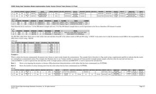 CDISC Study Data Tabulation Model Implementation Guide: Human Clinical Trials (Version 3.3 Final)
© 2018 Clinical Data Interchange Standards Consortium, Inc. All rights reserved Page 217
2018-11-20
Row STUDYID DOMAIN USUBJID SPDEVID NHOID MSSEQ MSREFID MSLNKID MSTESTCD MSTEST MSAGENT MSCONC MSCONCU MSORRES MSSTRESC MSSPEC MSLOC MSMETHOD MSDTC
3 ABC MS
ABC-01-
101
ABC765
MYCOBACTERIUM
TUBERCULOSIS
3 100.2 MICROSUS
Microbial
Susceptibility
Rifampicin RESISTANT RESISTANT
LAVAGE
FLUID
STOMACH
NUCLEIC ACID
AMPLIFICATION TEST
2011-01-
17T06:00
4 ABC MS
ABC-01-
101
ABC765
MYCOBACTERIUM
TUBERCULOSIS
4 100.2 MICROSUS
Microbial
Susceptibility
Isoniazid SUSCEPTIBLE SUSCEPTIBLE
LAVAGE
FLUID
STOMACH
NUCLEIC ACID
AMPLIFICATION TEST
2011-01-
17T06:00
suppms.xpt
Row STUDYID RDOMAIN USUBJID IDVAR IDVARVAL QNAM QLABEL QVAL QORIG
1 ABC MB ABC-01-101 MBREFID 100.4 MEDTYPE Medium Type LOWENSTEIN-JENSEN eDT
2 ABC MB ABC-01-101 MBREFID 100.5 MEDTYPE Medium Type LOWENSTEIN-JENSE eDT
Data about the device used (row 3 of the MB dataset example and rows 3-4 of the MS dataset example above) can be represented in the Device Identifiers (DI) domain if needed.
di.xpt
Row STUDYID DOMAIN SPDEVID DISEQ DIPARMCD DIPARM DIVAL
1 ABC DI ABC765 1 DEVTYPE Device Type NUCLEIC ACID AMPLIFICATION TEST
2 ABC DI ABC765 2 TRADENAM Trade Name HAIN GENOTYPE MTBDRplus
The RELREC table below shows how to link culture start and end dates from BE to the culture results in MB and MS using --LNKID. It also shows how to link the detection record (MB) to the susceptibility results
(MS) from a NAAT using --REFID.
relrec.xpt
Row STUDYID RDOMAIN USUBJID IDVAR IDVARVAL RELTYPE RELID
1 ABC BE BELNKID ONE A
2 ABC MB MBLNKID MANY A
3 ABC BE BELNKID ONE B
4 ABC MS MSLNKID MANY B
5 ABC MB MBREFID ONE C
6 ABC MS MSREFID MANY C
Example 4
When a culture has become contaminated, the sponsor may choose to report results despite the contamination. The example below showshow to flag results using a supplemental qualifier to indicate that the results
are comingfrom a contaminated culture.This example also illustrates how to use Timing variables to represent an 8-hour pooled overnight sputum sample collection when the start and end times are
collected.MBDTC is used to represent the start date/time of the overnight sputum collection and MBENDTC is used to represent the end date/time.
Row 1: Shows a test targeting the presence or absence ofMycobacterium tuberculosisfrom a solid culture that has been contaminated (see SUPPMB).
Row 2: Shows the number of colony forming units from the solid culture that has been contaminated (see SUPPMB).
mb.xpt
Row STUDYID DOMAIN USUBJID MBSEQ MBREFID MBGPRID MBTESTCD MBTEST MBTSTDTL MBORRES MBORRESU MBSTRESC MBTRESN MBSTRESU MBSPEC MBLOC MBMETHOD VISITNUM VISIT MBDTC MBENDTC
1 ABC MB
ABC-01-
601
1 600 1 MTB
Mycobacterium
tuberculosis
DETECTION PRESENT PRESENT SPUTUM LUNG
MICROBIAL
CULTURE, SOLID
5
WEEK
5
2011-03-
01T22:00
2011-03-
02T06:00
2 ABC MB
ABC-01-
601
2 600 1 MTB
Mycobacterium
tuberculosis
COLONY
COUNT
87 CFU/mL 87 87 CFU/mL SPUTUM LUNG
MICROBIAL
CULTURE, SOLID
5
WEEK
5
2011-03-
01T22:00
2011-03-
02T06:00
 