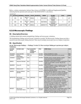 CDISC Study Data Tabulation Model Implementation Guide: Human Clinical Trials (Version 3.3 Final)
© 2018 Clinical Data Interchange Standards Consortium, Inc. All rights reserved Page 218
2018-11-20
Below, a culture contamination indicator flag is shown in SUPPMB. An additional Supplemental Qualifier
indicating that the reported result scale type is "QUANTITATIVE" is also shown.
suppmb.xpt
Row STUDYID RDOMAIN USUBJID IDVAR IDVARVAL QNAM QLABEL QVAL QORIG
1 ABC MB
ABC-01-
601
MBSEQ 1 MBCNMIND
Culture
Contamination
Indicator
Y eDT
2 ABC MB
ABC-01-
601
MBSEQ 2 MBCNMIND
Culture
Contamination
Indicator
Y eDT
3 ABC MB
ABC-01-
601
MBSEQ 2 MBRRSTYP
Reported Result
Scale Type
QUANTITATIVE eDT
6.3.8 Microscopic Findings
MI – Description/Overview
A findings domain that contains histopathology findings and microscopic evaluations.
The histopathology findings and microscopic evaluations recorded. The Microscopic Findings dataset provides a
record for each microscopic finding observed. There may be multiple microscopic tests on a subject or specimen.
MI – Specification
mi.xpt, Microscopic Findings — Findings, Version 3.3. One record per finding per specimen per subject,
Tabulation.
Variable
Name
Variable Label Type Controlled
Terms,
Codelist or
Format1
Role CDISC Notes Core
STUDYID Study Identifier Char Identifier Unique identifier for a study. Req
DOMAIN Domain
Abbreviation
Char MI Identifier Two-character abbreviation for the domain. Req
USUBJID Unique Subject
Identifier
Char Identifier Identifier used to uniquely identify a subject
across all studies for all applications or
submissions involving the product.
Req
MISEQ Sequence Number Num Identifier Sequence number given to ensure uniqueness of
subject records within a domain. May be any
valid number.
Req
MIGRPID Group ID Char Identifier Used to tie together a block of related records in
a single domain for a subject. This is not the
treatment group number.
Perm
MIREFID Reference ID Char Identifier Internal or external specimen identifier. Example:
Specimen barcode number.
Perm
MISPID Sponsor-Defined
Identifier
Char Identifier Sponsor-defined reference number. Perhaps
preprinted on the CRF as an explicit line identifier
or defined in the sponsor's operational database.
Example: Line number from the MI Findings
page.
Perm
MITESTCD Microscopic
Examination Short
Name
Char (MITSCD) Topic Short name of the measurement, test, or
examination described in MITEST. It can be used
as a column name when converting a dataset
from a vertical to a horizontal format. The value in
MITESTCD cannot be longer than 8 characters,
nor can it start with a number (e.g., "1TEST" is
not valid). MITESTCD cannot contain characters
other than letters, numbers, or underscores.
Examples: "HER2", "BRCA1","TTF1".
Req
MITEST Microscopic
Examination Name
Char (MITS) Synonym
Qualifier
Verbatim name of the test or examination used to
obtain the measurement or finding. The value in
MITEST cannot be longer than 40 characters.
Examples: "Human Epidermal Growth Factor
Req
 