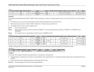 CDISC Study Data Tabulation Model Implementation Guide: Human Clinical Trials (Version 3.3 Final)
© 2018 Clinical Data Interchange Standards Consortium, Inc. All rights reserved Page 221
2018-11-20
mi.xpt
Row STUDYID DOMAIN USUBJID MISEQ MITESTCD MITEST MITSTDTL MIORRES MISTRESC MIRESCAT MISPEC MILOC MIMETHOD VISIT MIDTC
1 ABC MI
ABC-
1001
1 HER2
Human Epidermal Growth Factor
Receptor 2
Reaction
Score
0 0 NEGATIVE TISSUE BREAST IHC SCREENING
2001-06-
15
2 ABC MI
ABC-
2002
1 HER2
Human Epidermal Growth Factor
Receptor 2
Reaction
Score
2+ 2+ POSITIVE TISSUE BREAST IHC SCREENING
2001-06-
15
Example 2
In this study, immunohistochemistry (IHC) for BRCA1 protein expression in a tissue was reported using a reaction score, a stain intensity score, and a composite
score.
• The reaction score was assessed as the percentage of tumor cells that stained positive on a scale from 0 to 3.
• Stain intensity was assessed as "Absent", "Mild", "Moderate", or "Strong", and scored from 0 to 3 .
• The product of the two scores was the composite score.
Row 1: Shows the reaction score.
Row 2: Shows the stain intensity, which was assessed as "STRONG". The score associated with an intensity of "STRONG" is in MISTRESC and
MISTRESN.
Row 3: The composite score is a represented in a derived record, so MIORRES is null.
mi.xpt
Row STUDYID DOMAIN USUBJID MISEQ MIGRPID MITESTCD MITEST MITSTDTL MIORRES MISTRESC MISTRESN MISPEC MILOC MIMETHOD MIDRVFL VISIT MIDTC
1 ABC MI
ABC-
1001
1 1 BRCA1
Breast Cancer
Susceptibility
Gene 1
Reaction
Score
2 2 2 TISSUE BREAST IHC SCREENING
2001-
06-15
2 ABC MI
ABC-
1001
2 1 BRCA1
Breast Cancer
Susceptibility
Gene 1
Stain
Intensity
Score
STRONG 3 3 TISSUE BREAST IHC SCREENING
2001-
06-15
3 ABC MI
ABC-
1001
3 1 BRCA1
Breast Cancer
Susceptibility
Gene 1
Composite
Score
6 6 TISSUE BREAST IHC Y SCREENING
2001-
06-15
The IHC staining results above were all for the cell nucleus. This was represented using a supplemental qualifier for subcellular location.
suppmi.xpt
Row STUDYID RDOMAIN USUBJID IDVAR IDVARVAL QNAM QLABEL QVAL QORIG QEVAL
1 ABC MI ABC-1001 MIGRPID 1 MISCELOC Subcellular Location NUCLEUS CRF
Example 3
In this study, IHC staining for Thyroid Transcription Factor 1 was reported at a detailed level.
• Staining intensity of cytoplasm was assessed on a semi-quantitative scale ranging from 0 to 3+, and the percentage of tumor cells at each intensity level was
reported.
• These results were used to calculate the H-Score, which ranges from 0 to 300.
Rows 1-4: Show percentage of cells at each of the staining intensities.
 