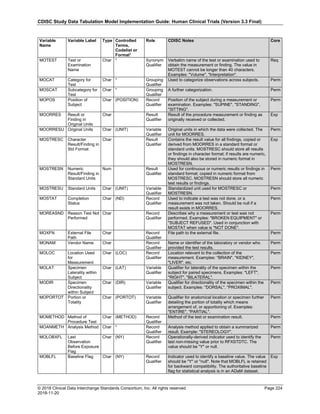 CDISC Study Data Tabulation Model Implementation Guide: Human Clinical Trials (Version 3.3 Final)
© 2018 Clinical Data Interchange Standards Consortium, Inc. All rights reserved Page 224
2018-11-20
Variable
Name
Variable Label Type Controlled
Terms,
Codelist or
Format1
Role CDISC Notes Core
MOTEST Test or
Examination
Name
Char * Synonym
Qualifier
Verbatim name of the test or examination used to
obtain the measurement or finding. The value in
MOTEST cannot be longer than 40 characters.
Examples: "Volume", "Interpretation".
Req
MOCAT Category for
Test
Char * Grouping
Qualifier
Used to categorize observations across subjects. Perm
MOSCAT Subcategory for
Test
Char * Grouping
Qualifier
A further categorization. Perm
MOPOS Position of
Subject
Char (POSITION) Record
Qualifier
Position of the subject during a measurement or
examination. Examples: "SUPINE", "STANDING",
"SITTING".
Perm
MOORRES Result or
Finding in
Original Units
Char Result
Qualifier
Result of the procedure measurement or finding as
originally received or collected.
Exp
MOORRESU Original Units Char (UNIT) Variable
Qualifier
Original units in which the data were collected. The
unit for MOORRES.
Perm
MOSTRESC Character
Result/Finding in
Std Format
Char Result
Qualifier
Contains the result value for all findings, copied or
derived from MOORRES in a standard format or
standard units. MOSTRESC should store all results
or findings in character format; if results are numeric,
they should also be stored in numeric format in
MOSTRESN.
Exp
MOSTRESN Numeric
Result/Finding in
Standard Units
Num Result
Qualifier
Used for continuous or numeric results or findings in
standard format; copied in numeric format from
MOSTRESC. MOSTRESN should store all numeric
test results or findings.
Perm
MOSTRESU Standard Units Char (UNIT) Variable
Qualifier
Standardized unit used for MOSTRESC or
MOSTRESN.
Perm
MOSTAT Completion
Status
Char (ND) Record
Qualifier
Used to indicate a test was not done, or a
measurement was not taken. Should be null if a
result exists in MOORRES.
Perm
MOREASND Reason Test Not
Performed
Char Record
Qualifier
Describes why a measurement or test was not
performed. Examples: "BROKEN EQUIPMENT" or
"SUBJECT REFUSED". Used in conjunction with
MOSTAT when value is "NOT DONE".
Perm
MOXFN External File
Path
Char Record
Qualifier
File path to the external file. Perm
MONAM Vendor Name Char Record
Qualifier
Name or identifier of the laboratory or vendor who
provided the test results.
Perm
MOLOC Location Used
for
Measurement
Char (LOC) Record
Qualifier
Location relevant to the collection of the
measurement. Examples: "BRAIN", "KIDNEY",
"LIVER", etc.
Perm
MOLAT Specimen
Laterality within
Subject
Char (LAT) Variable
Qualifier
Qualifier for laterality of the specimen within the
subject for paired specimens. Examples: "LEFT",
"RIGHT", "BILATERAL".
Perm
MODIR Specimen
Directionality
within Subject
Char (DIR) Variable
Qualifier
Qualifier for directionality of the specimen within the
subject. Examples: "DORSAL", "PROXIMAL".
Perm
MOPORTOT Portion or
Totality
Char (PORTOT) Variable
Qualifier
Qualifier for anatomical location or specimen further
detailing the portion of totality which means
arrangement of, or apportioning of. Examples:
"ENTIRE", "PARTIAL".
Perm
MOMETHOD Method of
Procedure Test
Char (METHOD) Record
Qualifier
Method of the test or examination result. Perm
MOANMETH Analysis Method Char * Record
Qualifier
Analysis method applied to obtain a summarized
result. Example: "STEREOLOGY".
Perm
MOLOBXFL Last
Observation
Before Exposure
Flag
Char (NY) Record
Qualifier
Operationally-derived indicator used to identify the
last non-missing value prior to RFXSTDTC. The
value should be "Y" or null.
Perm
MOBLFL Baseline Flag Char (NY) Record
Qualifier
Indicator used to identify a baseline value. The value
should be "Y" or "null". Note that MOBLFL is retained
for backward compatibility. The authoritative baseline
flag for statistical analysis is in an ADaM dataset.
Exp
 