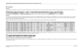 CDISC Study Data Tabulation Model Implementation Guide: Human Clinical Trials (Version 3.3 Final)
© 2018 Clinical Data Interchange Standards Consortium, Inc. All rights reserved Page 227
2018-11-20
MO – Examples
Example 1
This example shows Morphology tests related to cardiovascular assessments for one subject. Other tests of cardiovascular function would be submitted in another appropriate and associated physiology domain.
mo.xpt
Row STUDYID DOMAIN USUBJID MOSEQ MOTESTCD MOTEST MOORRES MOORRESU MOSTRESC MOSTRESN MOSTRESU MOLOC MOLAT VISITNUM MODTC
1 XYZ MO XYZ-AB-333-009 1 AREA Area 20 cm2 20 20 cm2 HEART, ATRIUM LEFT 1 2015-06-15
2 XYZ MO XYZ-AB-333-009 2 VOLUME Volume 22 ml 22 22 ml HEART, ATRIUM LEFT 1 2015-06-15
3 XYZ MO XYZ-AB-333-009 3 NUMDVSL Number of Diseased Vessels 2 2 2 CORONARY ARTERY 1 2015-06-15
Example 2
This example shows imaging data results from an Alzheimer's disease study. It represents seven MRI imaging tests done on the brain at the "SCREENING" visit and at first treatment, "VISIT 1", for one subject. It
also shows the controlled terminology for MOTESTCD and MOTEST. MOREFID is used in RELREC to link the data with the MRI information reported in the Device-in-Use domain. MOREFID contains the
identifier of the image used to determine the MO results.
The Device Identifier and Device-in-Use domains are used in this example from the SDTM Implementation Guide for Medical Devices (SDTMIG-MD).
mo.xpt
Row STUDYID DOMAIN USUBJID SPDEVID MOSEQ MOREFID MOTESTCD MOTEST MOORRES MOORRESU MOSTRESC MOSTRESN MOSTRESU MOLOC MOLAT MOMETHOD MOEVAL VISITNUM VISIT VISITDY MODTC MODY
1 STUDYX MO P0001 ABC174 1 1234-5678 INTP Interpretation NORMAL NORMAL BRAIN MRI INVESTIGATOR 1 SCREENING -14 2011-03-20 -10
2 STUDYX MO P0001 ABC174 2 1234-5678 VOLUME Volume 1200 mL 1200 1200 mL BRAIN MRI 1 SCREENING -14 2011-03-20 -10
3 STUDYX MO P0001 ABC174 3 1234-5678 VOLUME Volume 2725 mL 2725 2725 mL HIPPOCAMPUS LEFT MRI 1 SCREENING -14 2011-03-20 -10
4 STUDYX MO P0001 ABC174 4 1234-5678 VOLUME Volume 2685 mL 2685 2685 mL HIPPOCAMPUS RIGHT MRI 1 SCREENING -14 2011-03-20 -10
5 STUDYX MO P0001 ABC174 5 1234-5678 VOLUME Volume 15635 mL 15635 15635 mL TEMPORAL LOBE LEFT MRI 1 SCREENING -14 2011-03-20 -10
6 STUDYX MO P0001 ABC174 6 1234-5678 VOLUME Volume 15650 mL 15650 15650 mL TEMPORAL LOBE RIGHT MRI 1 SCREENING -14 2011-03-20 -10
7 STUDYX MO P0001 ABC174 7 1234-5678 VOLUME Volume 7505 mL 7505 7505 mL BRAIN VENTRICLE MRI 1 SCREENING -14 2011-03-20 -10
8 STUDYX MO P0001 ABC174 8 1234-6666 INTP Interpretation NORMAL NORMAL BRAIN MRI INVESTIGATOR 2 VISIT 1 1 2011-04-03 1
9 STUDYX MO P0001 ABC174 9 1234-6666 VOLUME Volume 1200 mL 1200 1200 mL BRAIN MRI 2 VISIT 1 1 2011-04-03 1
10 STUDYX MO P0001 ABC174 10 1234-6666 VOLUME Volume 2725 mL 2725 2725 mL HIPPOCAMPUS LEFT MRI 2 VISIT 1 1 2011-04-03 1
11 STUDYX MO P0001 ABC174 11 1234-6666 VOLUME Volume 2685 mL 2685 2685 mL HIPPOCAMPUS RIGHT MRI 2 VISIT 1 1 2011-04-03 1
12 STUDYX MO P0001 ABC174 12 1234-6666 VOLUME Volume 15635 mL 15635 15635 mL TEMPORAL LOBE LEFT MRI 2 VISIT 1 1 2011-04-03 1
13 STUDYX MO P0001 ABC174 13 1234-6666 VOLUME Volume 15650 mL 15650 15650 mL TEMPORAL LOBE RIGHT MRI 2 VISIT 1 1 2011-04-03 1
14 STUDYX MO P0001 ABC174 14 1234-6666 VOLUME Volume 7505 mL 7505 7505 mL BRAIN VENTRICLE MRI 2 VISIT 1 1 2011-04-03 1
The example below shows a Device Identifiers (DI) domain record based on the MRI device used for the brain measurement. A prerequisite for any Device domain is that there will be at least one record in DI. The
standard controlled terminology for DIPARMCD, DIPARM, and DIVAL is represented in the table.
di.xpt
Row STUDYID DOMAIN SPDEVID DISEQ DIPARMCD DIPARM DIVAL
1 STUDYX DI ABC174 1 TYPE Device Type MRI
Device-in-Use (DU) data example related to MO results for the MRI device
This example represents data from one subject collected at two visits regarding parameters from an MRI imaging protocol. DUGRPID is used to facilitate the creation of a RELREC relationship to the morphological
result(s). (See table below.)
 