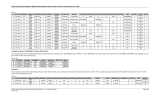 CDISC Study Data Tabulation Model Implementation Guide: Human Clinical Trials (Version 3.3 Final)
© 2018 Clinical Data Interchange Standards Consortium, Inc. All rights reserved Page 228
2018-11-20
du.xpt
Row STUDYID DOMAIN USUBJID SPDEVID DUSEQ DUGRPID DUREFID DUTESTCD DUTEST DUORRES DUORRESU DUSTRESC DUSTRESN DUSTRESU VISITNUM VISIT VISITDY DUDTC DUDY
1 STUDYX DU
2324-
P0001
ABC174 1 DUMO1
222333-
444555
COILSTR Coil Strength 1.5 Tesla 1.5 1.5 Tesla 1 SCREENING -7
2011-04-
19
-7
2 STUDYX DU
2324-
P0001
ABC174 2 DUMO1
222333-
444555
ANTPLANE Anatomical Plane CORONAL CORONAL 1 SCREENING -7
2011-04-
19
-7
3 STUDYX DU
2324-
P0001
ABC174 3 DUMO1
222333-
444555
STHICK Slice Thickness 1 mm 1 1 mm 1 SCREENING -7
2011-04-
19
-7
4 STUDYX DU
2324-
P0001
ABC174 4 DUMO1
222333-
444555
MATRIX Matrix 256X256 256X256 1 SCREENING -7
2011-04-
19
-7
5 STUDYX DU
2324-
P0001
ABC174 5 DUMO1
222333-
444555
FLDVIEW Field of View 24 cm 24 24 cm 1 SCREENING -7
2011-04-
19
-7
6 STUDYX DU
2324-
P0001
ABC174 6 DUMO1
222333-
444555
RCBDWTH
Receiver
Bandwidth
16 kHz 16 1 kHz 1 SCREENING -7
2011-04-
19
-7
7 STUDYX DU
2324-
P0001
ABC174 7 DUMO2
444555-
666777
COILSTR Coil Strength 1 Tesla 1 1 Tesla 2 VISIT 1 1
2011-04-
25
1
8 STUDYX DU
2324-
P0001
ABC174 8 DUMO2
444555-
666777
ANTPLANE Anatomical Plane CORONAL CORONAL 2 VISIT 1 1
2011-04-
25
1
9 STUDYX DU
2324-
P0001
ABC174 9 DUMO2
444555-
666777
STHICK Slice Thickness 2 mm 2 2 mm 2 VISIT 1 1
2011-04-
25
1
10 STUDYX DU
2324-
P0001
ABC174 10 DUMO2
444555-
666777
MATRIX Matrix 256X256 256X256 2 VISIT 1 1
2011-04-
25
1
11 STUDYX DU
2324-
P0001
ABC174 11 DUMO2
444555-
666777
FLDVIEW Field of View 25 cm 25 25 cm 2 VISIT 1 1
2011-04-
25
1
12 STUDYX DU
2324-
P0001
ABC174 12 DUMO2
444555-
666777
RCBDWTH
Receiver
Bandwidth
16 kHz 16 16 kHz 2 VISIT 1 1
2011-04-
25
1
Example on the use of RELREC to relate MO and DU
The example represents the relationship between the MO and DU records for the "SCREENING" and "VISIT 1" visits. MOREFID was used to link the records in DU by DUGRPID. DUGRPID was assigned to all of
the records for the visit for the device.
relrec.xpt
Row STUDYID USUBJID RDOMAIN IDVAR IDVARVAL RELTYPE RELID
1 STUDYX 2324-P0001 MO MOREFID 1234-5678 MODU1
2 STUDYX 2324-P0001 DU DUGRPID DUMO1 MODU1
3 STUDYX 2324-P0001 MO MOREFID 1234-6666 MODU2
4 STUDYX 2324-P0001 DU DUGRPID DUMO2 MODU2
Example 3
This example is from a Polycystic Kidney Disease study where kidney, liver, and heart (left ventricle) measurements were recorded. The example represents one subject who had MO results based on a CT-SCAN
image at the "BASELINE" visit.
mo.xpt
Row STUDYID DOMAIN USUBJID MOSEQ MOTESTCD MOTEST MOORRES MOORRESU MOSTRESC MOSTRESN MOSTRESU MOLOC MOLAT MOMETHOD MOANMETH VISITNUM VISIT MODTC
1 STUDY01 MO
2324-
P0001
1 WIDTH Width 5 mm 5 5 mm KIDNEY LEFT CT SCAN 1 BASELINE
2010-06-
19
2 STUDY01 MO
2324-
P0001
2 WIDTH Width 5 mm 5 5 mm KIDNEY RIGHT CT SCAN 1 BASELINE
2010-06-
19
 