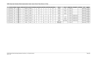 CDISC Study Data Tabulation Model Implementation Guide: Human Clinical Trials (Version 3.3 Final)
© 2018 Clinical Data Interchange Standards Consortium, Inc. All rights reserved Page 229
2018-11-20
Row STUDYID DOMAIN USUBJID MOSEQ MOTESTCD MOTEST MOORRES MOORRESU MOSTRESC MOSTRESN MOSTRESU MOLOC MOLAT MOMETHOD MOANMETH VISITNUM VISIT MODTC
3 STUDY01 MO
2324-
P0001
3 LENGTH Length 11 mm 11 11 mm KIDNEY LEFT CT SCAN 1 BASELINE
2010-06-
19
4 STUDY01 MO
2324-
P0001
4 LENGTH Length 11 mm 11 11 mm KIDNEY RIGHT CT SCAN 1 BASELINE
2010-06-
19
5 STUDY01 MO
2324-
P0001
5 DEPTH Depth 2 mm 2 2 mm KIDNEY LEFT CT SCAN 1 BASELINE
2010-06-
19
6 STUDY01 MO
2324-
P0001
6 DEPTH Depth 2 mm 2 2 mm KIDNEY RIGHT CT SCAN 1 BASELINE
2010-06-
19
7 STUDY01 MO
2324-
P0001
7 VOLUME Volume 25 mL 25 25 mL LIVER CT SCAN STEREOLOGY 1 BASELINE
2010-06-
19
8 STUDY01 MO
2324-
P0001
8 VOLUME Volume 50 mL 50 50 mL KIDNEY LEFT CT SCAN STEREOLOGY 1 BASELINE
2010-06-
19
9 STUDY01 MO
2324-
P0001
9 VOLUME Volume 50 mL 50 50 mL KIDNEY RIGHT CT SCAN STEREOLOGY 1 BASELINE
2010-06-
19
10 STUDY01 MO
2324-
P0001
10 VOLUME Volume 100 mL 100 100 mL KIDNEY BILATERAL CT SCAN STEREOLOGY 1 BASELINE
2010-06-
19
11 STUDY01 MO
2324-
P0001
11 MASS Mass 225 g 225 225 g
HEART, LEFT
VENTRICLE
CT SCAN 1 BASELINE
2010-06-
19
 