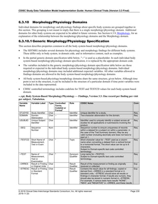 CDISC Study Data Tabulation Model Implementation Guide: Human Clinical Trials (Version 3.3 Final)
© 2018 Clinical Data Interchange Standards Consortium, Inc. All rights reserved Page 230
2018-11-20
6.3.10 Morphology/Physiology Domains
Individual domains for morphology and physiology findings about specific body systems are grouped together in
this section. This grouping is not meant to imply that there is a single morphology/physiology domain. Additional
domains for other body systems are expected to be added in future versions. See Section 6.3.9, Morphology, for an
explanation of the relationship between the morphology/physiology domains and the Morphology domain.
6.3.10.1 Generic Morphology/Physiology Specification
This section describes properties common to all the body system-based morphology/physiology domains.
• The SDTMIG includes several domains for physiology and morphology findings for different body systems.
These differ only in body system, in domain code, and in informative content, such as examples.
• In the partial generic domain specification table below, "--" is used as a placeholder. In each individual body
system-based morphology/physiology domain specification, it is replaced by the appropriate domain code.
• The variables included in the generic morphology/physiology domain specification table below are those
required or expected in the individual body system-based morphology/physiology domains. Individual
morphology/physiology domains may included additional expected variables. All other variables allowed in
findings domains are allowed in the body system-based morphology/physiology domains
• All body system-based physiology/morphology domains share the same structure, given below. Although time
point is not in the structure, it can be included in the structure of a particular domain if time point variables were
included in the data represented.
• CDISC controlled terminology includes codelists for TEST and TESTCD values for each body-system based
domain.
--.xpt, Body System-Based Morphology/Physiology — Findings, Version 3.3. One record per finding per visit
per subject, Tabulation.
Variable
Name
Variable Label Type Controlled
Terms,
Codelist or
Format1
Role CDISC Notes Core
STUDYID Study Identifier Char Identifier Unique identifier for a study. Req
DOMAIN Domain
Abbreviation
Char -- Identifier Two-character abbreviation for the domain. Req
USUBJID Unique Subject
Identifier
Char Identifier Identifier used to uniquely identify a subject across all
studies for all applications or submissions involving the
product.
Req
--SEQ Sequence
Number
Num Identifier Sequence number to ensure uniqueness of records
within a dataset for a subject (or within a parameter, in
the case of the Trial Summary domain). May be any
valid number (including decimals) and does not have to
start at 1.
Req
--TESTCD Short Name of
Measurement,
Test or Exam
Char * Topic Short character value for --TEST used as a column
name when converting a dataset from a vertical format
to a horizontal format. The short value can be up to 8
characters.
Subject to Domain-specific test code controlled
terminology.
Req
--TEST Name of
Measurement,
Test or
Examination
Char * Synonym
Qualifier
Long name for --TESTCD.
Subject to Domain-specific test code controlled
terminology.
Req
--ORRES Result or Finding
in Original Units
Char Result
Qualifier
Result of the measurement or finding as originally
received or collected.
Exp
--STRESC Result or Finding
in Standard
Format
Char Result
Qualifier
Contains the result value for all findings, copied or
derived from --ORRES in a standard format or in
standard units. --STRESC should store all results or
findings in character format; if results are numeric, they
should also be stored in numeric format in --STRESN.
For example, if various tests have results "NONE",
"NEG", and "NEGATIVE" in --ORRES, and these results
Exp
 