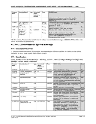 CDISC Study Data Tabulation Model Implementation Guide: Human Clinical Trials (Version 3.3 Final)
© 2018 Clinical Data Interchange Standards Consortium, Inc. All rights reserved Page 231
2018-11-20
Variable
Name
Variable Label Type Controlled
Terms,
Codelist or
Format1
Role CDISC Notes Core
effectively have the same meaning, they could be
represented in standard format in --STRESC as
"NEGATIVE".
--LOBXFL Last Observation
Before Exposure
Flag
Char Record
Qualifier
Operationally-derived indicator used to identify the last
non-missing value prior to RFXSTDTC. The value
should be "Y" or null.
Exp
VISITNUM Visit Number Num Timing Clinical encounter number.
Numeric version of VISIT, used for sorting.
Exp
--DTC Date/Time of
Collection
Char ISO 8601 Timing Collection date and time of an observation. Exp
--DY Study Day of
Collection
Num Timing Study day of the collection, in integer days. The
algorithm for calculations must be relative to the
sponsor-defined RFSTDTC variable in the
Demographics (DM) domain.
Exp
¹ In this column, * indicates the variable may be subject to controlled terminology, and CDISC/NCI codelist code
values are enclosed in (parenthesis).
6.3.10.2 Cardiovascular System Findings
CV – Description/Overview
A findings domain that contains physiological and morphological findings related to the cardiovascular system,
including the heart, blood vessels and lymphatic vessels.
CV – Specification
cv.xpt, Cardiovascular System Findings — Findings, Version 1.0. One record per finding or result per time
point per visit per subject, Tabulation.
Variable
Name
Variable Label Type Controlled
Terms,
Codelist or
Format1
Role CDISC Notes Core
STUDYID Study Identifier Char Identifier Unique identifier for a study. Req
DOMAIN Domain Abbreviation Char CV Identifier Two-character abbreviation for the domain. Req
USUBJID Unique Subject
Identifier
Char Identifier Identifier used to uniquely identify a subject
across all studies for all applications or
submissions involving the product.
Req
CVSEQ Sequence Number Num Identifier Sequence number to ensure uniqueness of
records within a dataset for a subject. May be
any valid number (including decimals) and does
not have to start at 1.
Req
CVGRPID Group ID Char Identifier Optional group identifier, used to link together a
block of related records within a subject in a
domain.
Perm
CVREFID Reference ID Char Identifier Optional internal or external identifier. Perm
CVSPID Sponsor-Defined
Identifier
Char Identifier Sponsor-defined identifier. Example: "preprinted
line identifier on a Case Report Form".
Perm
CVLNKID Link ID Char Identifier Identifier used to link related records across
domains. This may be a one-to-one or a one-to-
many relationship.
Perm
CVLNKGRP Link Group Char Identifier Identifier used to link related records across
domains. This will usually be a many-to-one
relationship.
Perm
CVTESTCD Short Name of
Cardiovascular Test
Char (CVTESTCD) Topic Short name of the measurement, test, or
examination described in CVTEST. It can be
used as a column name when converting a
dataset from a vertical to a horizontal format.
The value in CVTESTCD cannot be longer than
8 characters, nor can it start with a number
(e.g., "1TEST"). CVTESTCD cannot contain
Req
 