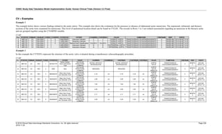 CDISC Study Data Tabulation Model Implementation Guide: Human Clinical Trials (Version 3.3 Final)
© 2018 Clinical Data Interchange Standards Consortium, Inc. All rights reserved Page 234
2018-11-20
CV – Examples
Example 1
The example below shows various findings related to the aortic artery. This example also shows the evaluation for the presence or absence of abdominal aortic aneurysms. The suprarenal, infrarenal, and thoracic
sections of the aorta were examined for aneurysms. This level of anatomical location detail can be found in CVLOC. The records in Rows 1 to 3 are related assessments regarding an aneurysm in the thoracic aorta
and are grouped together using the CVGRPID variable.
cv.xpt
Row STUDYID DOMAIN USUBJID CVSEQ CVGRPID CVTESTCD CVTEST CVORRES CVSTRESC CVLOC CVMETHOD VISITNUM VISIT CVDTC
1 ABC123 CV 002-2004 1 2 ANEURIND Aneurysm Indicator Y Y THORACIC AORTA TRANSTHORACIC ECHOCARDIOGRAPHY 2 BASELINE 2015-06-09T14:20
2 ABC123 CV 002-2004 2 2 DISECIND Dissection Indicator Y Y THORACIC AORTA TRANSTHORACIC ECHOCARDIOGRAPHY 2 BASELINE 2015-06-09T14:20
3 ABC123 CV 002-2004 3 2 STANFADC Stanford AoD Classification CLASS A CLASS A THORACIC AORTA TRANSTHORACIC ECHOCARDIOGRAPHY 2 BASELINE 2015-06-09T14:20
4 ABC123 CV 002-2004 4 ANEURIND Aneurysm Indicator N N SUPRARENAL AORTA TRANSTHORACIC ECHOCARDIOGRAPHY 2 BASELINE 2015-06-09T14:20
5 ABC123 CV 002-2004 5 ANEURIND Aneurysm Indicator N N INFRARENAL AORTA TRANSTHORACIC ECHOCARDIOGRAPHY 2 BASELINE 2015-06-09T14:20
Example 2
In this example the CVTESTs represent the structure of the aortic valve evaluated during a transthoracic echocardiography procedure.
cv.xpt
Row STUDYID DOMAIN USUBJID CVSEQ CVTESTCD CVTEST CVCAT CVORRES CVORRESU CVSTRESC CVSTRESN CVSTRESU CVLOC CVMETHOD VISITNUM VISIT CVDTC
1 ABC123 CV 1001 1 NCVALTYP
Native Cardiac
Valve Intervention
Type
VALVULAR
STRUCTURE,
COMMON
NATIVE, WITHOUT
INTERVENTION
NATIVE, WITHOUT
INTERVENTION
AORTIC
VALVE
TRANSTHORACIC
ECHOCARDIOGRAPHY
5
MONTH
2
2015-08-
05T011:15
2 ABC123 CV 1001 2 SIZE Size
VALVULAR
STRUCTURE,
COMMON
REDUCED REDUCED
AORTIC
VALVE
ANNULUS
TRANSTHORACIC
ECHOCARDIOGRAPHY
5
MONTH
2
2015-08-
05T011:15
3 ABC123 CV 1001 3 MNDIAEVS
Minor Axis Cross-
sec Diameter, EVS
VALVULAR
STRUCTURE,
COMMON
2.18 cm 2.18 2.18 cm
AORTIC
VALVE
ANNULUS
TRANSTHORACIC
ECHOCARDIOGRAPHY
5
MONTH
2
2015-08-
05T011:15
4 ABC123 CV 1001 4 MJDIAEVS
Major Axis Cross-
sec Diameter, EVS
VALVULAR
STRUCTURE,
COMMON
2.48 cm 2.48 2.48 cm
AORTIC
VALVE
ANNULUS
TRANSTHORACIC
ECHOCARDIOGRAPHY
5
MONTH
2
2015-08-
05T011:15
5 ABC123 CV 1001 5 MNDIAEVD
Minor Axis Cross-
sec Diameter, EVD
VALVULAR
STRUCTURE,
COMMON
1.92 cm 1.92 1.92 cm
AORTIC
VALVE
ANNULUS
TRANSTHORACIC
ECHOCARDIOGRAPHY
5
MONTH
2
2015-08-
05T011:15
6 ABC123 CV 1001 6 MJDIAEVD
Major Axis Cross-
sec Diameter, EVD
VALVULAR
STRUCTURE,
COMMON
2.58 cm 2.58 2.58 cm
AORTIC
VALVE
ANNULUS
TRANSTHORACIC
ECHOCARDIOGRAPHY
5
MONTH
2
2015-08-
05T011:15
7 ABC123 CV 1001 7 MNDIAMVS
Minor Axis Cross-
sec. Diameter, MVS
VALVULAR
STRUCTURE,
COMMON
2.11 cm 2.11 2.11 cm
AORTIC
VALVE
ANNULUS
TRANSTHORACIC
ECHOCARDIOGRAPHY
5
MONTH
2
2015-08-
05T011:15
8 ABC123 CV 1001 8 MJDIAMVS
Major Axis Cross-
sec. Diameter, MVS
VALVULAR
STRUCTURE,
COMMON
2.39 cm 2.39 2.39 cm
AORTIC
VALVE
ANNULUS
TRANSTHORACIC
ECHOCARDIOGRAPHY
5
MONTH
2
2015-08-
05T011:15
 