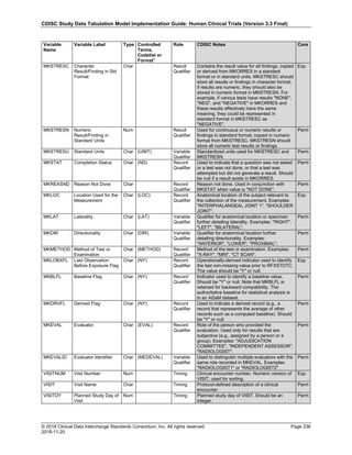 CDISC Study Data Tabulation Model Implementation Guide: Human Clinical Trials (Version 3.3 Final)
© 2018 Clinical Data Interchange Standards Consortium, Inc. All rights reserved Page 236
2018-11-20
Variable
Name
Variable Label Type Controlled
Terms,
Codelist or
Format1
Role CDISC Notes Core
MKSTRESC Character
Result/Finding in Std
Format
Char Result
Qualifier
Contains the result value for all findings, copied
or derived from MKORRES in a standard
format or in standard units. MKSTRESC should
store all results or findings in character format;
if results are numeric, they should also be
stored in numeric format in MKSTRESN. For
example, if various tests have results "NONE",
"NEG", and "NEGATIVE" in MKORRES and
these results effectively have the same
meaning, they could be represented in
standard format in MKSTRESC as
"NEGATIVE".
Exp
MKSTRESN Numeric
Result/Finding in
Standard Units
Num Result
Qualifier
Used for continuous or numeric results or
findings in standard format; copied in numeric
format from MKSTRESC. MKSTRESN should
store all numeric test results or findings.
Perm
MKSTRESU Standard Units Char (UNIT) Variable
Qualifier
Standardized units used for MKSTRESC and
MKSTRESN.
Perm
MKSTAT Completion Status Char (ND) Record
Qualifier
Used to indicate that a question was not asked
or a test was not done, or that a test was
attempted but did not generate a result. Should
be null if a result exists in MKORRES.
Perm
MKREASND Reason Not Done Char Record
Qualifier
Reason not done. Used in conjunction with
MKSTAT when value is "NOT DONE".
Perm
MKLOC Location Used for the
Measurement
Char (LOC) Record
Qualifier
Anatomical location of the subject relevant to
the collection of the measurement. Examples:
"INTERPHALANGEAL JOINT 1", "SHOULDER
JOINT".
Exp
MKLAT Laterality Char (LAT) Variable
Qualifier
Qualifier for anatomical location or specimen
further detailing laterality. Examples: "RIGHT",
"LEFT", "BILATERAL".
Perm
MKDIR Directionality Char (DIR) Variable
Qualifier
Qualifier for anatomical location further
detailing directionality. Examples:
"ANTERIOR", "LOWER", "PROXIMAL".
Perm
MKMETHOD Method of Test or
Examination
Char (METHOD) Record
Qualifier
Method of the test or examination. Examples:
"X-RAY", "MRI", "CT SCAN".
Perm
MKLOBXFL Last Observation
Before Exposure Flag
Char (NY) Record
Qualifier
Operationally-derived indicator used to identify
the last non-missing value prior to RFXSTDTC.
The value should be "Y" or null.
Exp
MKBLFL Baseline Flag Char (NY) Record
Qualifier
Indicator used to identify a baseline value.
Should be "Y" or null. Note that MKBLFL is
retained for backward compatibility. The
authoritative baseline for statistical analysis is
in an ADaM dataset.
Perm
MKDRVFL Derived Flag Char (NY) Record
Qualifier
Used to indicate a derived record (e.g., a
record that represents the average of other
records such as a computed baseline). Should
be "Y" or null.
Perm
MKEVAL Evaluator Char (EVAL) Record
Qualifier
Role of the person who provided the
evaluation. Used only for results that are
subjective (e.g., assigned by a person or a
group). Examples: "ADJUDICATION
COMMITTEE", "INDEPENDENT ASSESSOR",
"RADIOLOGIST".
Perm
MKEVALID Evaluator Identifier Char (MEDEVAL) Variable
Qualifier
Used to distinguish multiple evaluators with the
same role recorded in MKEVAL. Examples:
"RADIOLOGIST1" or "RADIOLOGIST2".
Perm
VISITNUM Visit Number Num Timing Clinical encounter number. Numeric version of
VISIT, used for sorting.
Exp
VISIT Visit Name Char Timing Protocol-defined description of a clinical
encounter.
Perm
VISITDY Planned Study Day of
Visit
Num Timing Planned study day of VISIT. Should be an
integer.
Perm
 