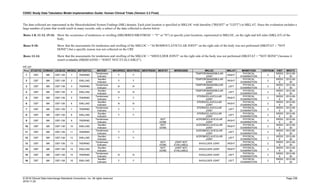 CDISC Study Data Tabulation Model Implementation Guide: Human Clinical Trials (Version 3.3 Final)
© 2018 Clinical Data Interchange Standards Consortium, Inc. All rights reserved Page 238
2018-11-20
The data collected are represented in the Musculoskeletal System Findings (MK) domain. Each joint location is specified in MKLOC with laterality ("RIGHT" or "LEFT") in MKLAT. Since the evaluation includes a
large number of joints that would result in many records, only a subset of the data collected is shown below.
Rows 1-8, 11-12, 15-16: Show the occurrence of tenderness or swelling (MKORRES/MKSTRESC = "Y" or "N") at specific joint locations, represented in MKLOC, on the right and left sides (MKLAT) of the
body.
Rows 9-10: Show that the assessments for tenderness and swelling of the MKLOC = "ACROMIOCLAVICULAR JOINT" on the right side of the body was not performed (MKSTAT = "NOT
DONE") but a specific reason was not collected on the CRF.
Rows 13-14: Show that the assessments for tenderness and swelling of the MKLOC = "SHOULDER JOINT" on the right side of the body was not performed (MKSTAT = "NOT DONE") because it
wasn't evaluable (MKREASND = "JOINT NOT EVALUABLE").
mk.xpt
Row STUDYID DOMAIN USUBJID MKSEQ MKTESTCD MKTEST MKORRES MKSTRESC MKSTRESN MKSTAT MKREASND MKLOC MKLAT MKMETHOD VISITNUM VISIT MKDTC
1 DEF MK DEF-138 1 TNDRIND
Tenderness
Indicator
Y Y
TEMPOROMANDIBULAR
JOINT
RIGHT
PHYSICAL
EXAMINATION
2
WEEK
4
2012-09-
30
2 DEF MK DEF-138 2 SWLLIND
Swollen
Indicator
Y Y
TEMPOROMANDIBULAR
JOINT
RIGHT
PHYSICAL
EXAMINATION
2
WEEK
4
2012-09-
30
3 DEF MK DEF-138 3 TNDRIND
Tenderness
Indicator
N N
TEMPOROMANDIBULAR
JOINT
LEFT
PHYSICAL
EXAMINATION
2
WEEK
4
2012-09-
30
4 DEF MK DEF-138 4 SWLLIND
Swollen
Indicator
N N
TEMPOROMANDIBULAR
JOINT
LEFT
PHYSICAL
EXAMINATION
2
WEEK
4
2012-09-
30
5 DEF MK DEF-138 5 TNDRIND
Tenderness
Indicator
Y Y
STERNOCLAVICULAR
JOINT
RIGHT
PHYSICAL
EXAMINATION
2
WEEK
4
2012-09-
30
6 DEF MK DEF-138 6 SWLLIND
Swollen
Indicator
N N
STERNOCLAVICULAR
JOINT
RIGHT
PHYSICAL
EXAMINATION
2
WEEK
4
2012-09-
30
7 DEF MK DEF-138 7 TNDRIND
Tenderness
Indicator
Y Y
STERNOCLAVICULAR
JOINT
LEFT
PHYSICAL
EXAMINATION
2
WEEK
4
2012-09-
30
8 DEF MK DEF-138 8 SWLLIND
Swollen
Indicator
Y Y
STERNOCLAVICULAR
JOINT
LEFT
PHYSICAL
EXAMINATION
2
WEEK
4
2012-09-
30
9 DEF MK DEF-138 9 TNDRIND
Tenderness
Indicator
NOT
DONE
ACROMIOCLAVICULAR
JOINT
RIGHT
PHYSICAL
EXAMINATION
2
WEEK
4
2012-09-
30
10 DEF MK DEF-138 10 SWLLIND
Swollen
Indicator
NOT
DONE
ACROMIOCLAVICULAR
JOINT
RIGHT
PHYSICAL
EXAMINATION
2
WEEK
4
2012-09-
30
11 DEF MK DEF-138 11 TNDRIND
Tenderness
Indicator
Y Y
ACROMIOCLAVICULAR
JOINT
LEFT
PHYSICAL
EXAMINATION
2
WEEK
4
2012-09-
30
12 DEF MK DEF-138 12 SWLLIND
Swollen
Indicator
Y Y
ACROMIOCLAVICULAR
JOINT
LEFT
PHYSICAL
EXAMINATION
2
WEEK
4
2012-09-
30
13 DEF MK DEF-138 13 TNDRIND
Tenderness
Indicator
NOT
DONE
JOINT NOT
EVALUABLE
SHOULDER JOINT RIGHT
PHYSICAL
EXAMINATION
2
WEEK
4
2012-09-
30
14 DEF MK DEF-138 14 SWLLIND
Swollen
Indicator
NOT
DONE
JOINT NOT
EVALUABLE
SHOULDER JOINT RIGHT
PHYSICAL
EXAMINATION
2
WEEK
4
2012-09-
30
15 DEF MK DEF-138 15 TNDRIND
Tenderness
Indicator
N N SHOULDER JOINT LEFT
PHYSICAL
EXAMINATION
2
WEEK
4
2012-09-
30
16 DEF MK DEF-138 16 SWLLIND
Swollen
Indicator
Y Y SHOULDER JOINT LEFT
PHYSICAL
EXAMINATION
2
WEEK
4
2012-09-
30
 