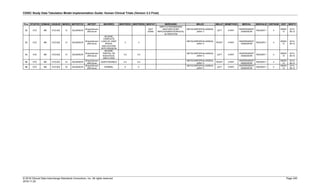 CDISC Study Data Tabulation Model Implementation Guide: Human Clinical Trials (Version 3.3 Final)
© 2018 Clinical Data Interchange Standards Consortium, Inc. All rights reserved Page 240
2018-11-20
Row STUDYID DOMAIN USUBJID MKSEQ MKTESTCD MKTEST MKORRES MKSTRESC MKSTRESN MKSTAT MKREASND MKLOC MKLAT MKMETHOD MKEVAL MKEVALID VISITNUM VISIT MKDTC
12 XYZ MK XYZ-002 12 SGJSNSCR
Sharp/Genant
JSN Score
NOT
DONE
AMPUTATION/MISSING
ANATOMY/JOINT
REPLACEMENT/SURGICAL
ALTERATION
METACARPOPHALANGEAL
JOINT 3
LEFT X-RAY
INDEPENDENT
ASSESSOR
READER 1 4
WEEK
12
2013-
08-12
13 XYZ MK XYZ-002 13 SGJSNSCR
Sharp/Genant
JSN Score
SEVERE;
COMPLETE
LOSS OF JOINT
SPACE,
DISLOCATION
WITH EROSION
3 3
METACARPOPHALANGEAL
JOINT 4
RIGHT X-RAY
INDEPENDENT
ASSESSOR
READER 1 4
WEEK
12
2013-
08-12
14 XYZ MK XYZ-002 14 SGJSNSCR
Sharp/Genant
JSN Score
SEVERE;
PARTIAL OR
EQUIVOCAL
ANKYLOSIS
3.5 3.5
METACARPOPHALANGEAL
JOINT 4
LEFT X-RAY
INDEPENDENT
ASSESSOR
READER 1 4
WEEK
12
2013-
08-12
15 XYZ MK XYZ-002 15 SGJSNSCR
Sharp/Genant
JSN Score
QUESTIONABLE 0.5 0.5
METACARPOPHALANGEAL
JOINT 5
RIGHT X-RAY
INDEPENDENT
ASSESSOR
READER 1 4
WEEK
12
2013-
08-12
16 XYZ MK XYZ-002 16 SGJSNSCR
Sharp/Genant
JSN Score
NORMAL 0 0
METACARPOPHALANGEAL
JOINT 5
LEFT X-RAY
INDEPENDENT
ASSESSOR
READER 1 4
WEEK
12
2013-
08-12
 