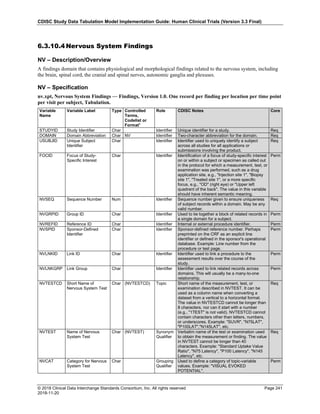CDISC Study Data Tabulation Model Implementation Guide: Human Clinical Trials (Version 3.3 Final)
© 2018 Clinical Data Interchange Standards Consortium, Inc. All rights reserved Page 241
2018-11-20
6.3.10.4 Nervous System Findings
NV – Description/Overview
A findings domain that contains physiological and morphological findings related to the nervous system, including
the brain, spinal cord, the cranial and spinal nerves, autonomic ganglia and plexuses.
NV – Specification
nv.xpt, Nervous System Findings — Findings, Version 1.0. One record per finding per location per time point
per visit per subject, Tabulation.
Variable
Name
Variable Label Type Controlled
Terms,
Codelist or
Format1
Role CDISC Notes Core
STUDYID Study Identifier Char Identifier Unique identifier for a study. Req
DOMAIN Domain Abbreviation Char NV Identifier Two-character abbreviation for the domain. Req
USUBJID Unique Subject
Identifier
Char Identifier Identifier used to uniquely identify a subject
across all studies for all applications or
submissions involving the product.
Req
FOCID Focus of Study-
Specific Interest
Char Identifier Identification of a focus of study-specific interest
on or within a subject or specimen as called out
in the protocol for which a measurement, test, or
examination was performed, such as a drug
application site, e.g., "Injection site 1", "Biopsy
site 1", "Treated site 1", or a more specific
focus, e.g., "OD" (right eye) or "Upper left
quadrant of the back". The value in this variable
should have inherent semantic meaning.
Perm
NVSEQ Sequence Number Num Identifier Sequence number given to ensure uniqueness
of subject records within a domain. May be any
valid number.
Req
NVGRPID Group ID Char Identifier Used to tie together a block of related records in
a single domain for a subject.
Perm
NVREFID Reference ID Char Identifier Internal or external procedure identifier. Perm
NVSPID Sponsor-Defined
Identifier
Char Identifier Sponsor-defined reference number. Perhaps
preprinted on the CRF as an explicit line
identifier or defined in the sponsor's operational
database. Example: Line number from the
procedure or test page.
Perm
NVLNKID Link ID Char Identifier Identifier used to link a procedure to the
assessment results over the course of the
study.
Perm
NVLNKGRP Link Group Char Identifier Identifier used to link related records across
domains. This will usually be a many-to-one
relationship.
Perm
NVTESTCD Short Name of
Nervous System Test
Char (NVTESTCD) Topic Short name of the measurement, test, or
examination described in NVTEST. It can be
used as a column name when converting a
dataset from a vertical to a horizontal format.
The value in NVTESTCD cannot be longer than
8 characters, nor can it start with a number
(e.g., "1TEST" is not valid). NVTESTCD cannot
contain characters other than letters, numbers,
or underscores. Example: "SUVR", "N75LAT",
"P100LAT","N145LAT", etc.
Req
NVTEST Name of Nervous
System Test
Char (NVTEST) Synonym
Qualifier
Verbatim name of the test or examination used
to obtain the measurement or finding. The value
in NVTEST cannot be longer than 40
characters. Example: "Standard Uptake Value
Ratio", "N75 Latency", "P100 Latency", "N145
Latency", etc.
Req
NVCAT Category for Nervous
System Test
Char Grouping
Qualifier
Used to define a category of topic-variable
values. Example: "VISUAL EVOKED
POTENTIAL".
Perm
 