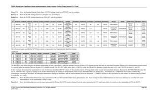 CDISC Study Data Tabulation Model Implementation Guide: Human Clinical Trials (Version 3.3 Final)
© 2018 Clinical Data Interchange Standards Consortium, Inc. All rights reserved Page 244
2018-11-20
Rows 1-2: Show the Standard Uptake Value Ratio (SUVR) findings based on a PET/CT scan for a subject.
Rows 3-4: Show the SUVR findings based on a PET/CT scan for a subject.
Rows 5-6: Show the SUVR findings based on an FDG-PET scan for a subject.
nv.xpt
Row STUDYID DOMAIN USUBJID SPDEVID NVSEQ NVREFID NVLNKID NVTESTCD NVTEST NVORRES NVORRESU NVSTRESC NVSTRESN NVSTRESU NVLOC NVDIR NVMETHOD VISITNUM NVDTC
1 ABC123 NV
AD01-
101
22 1 1236 03 SUVR
Standard
Uptake Value
Ratio
.95 RATIO .95 .95 RATIO PRECUNEUS
PET/CT
SCAN
1
2012-
05-22
2 ABC123 NV
AD01-
101
22 2 1236 03 SUVR
Standard
Uptake Value
Ratio
1.17 RATIO 1.17 RATIO
CINGULATE
CORTEX
POSTERIOR
PET/CT
SCAN
1
2012-
05-22
3 ABC123 NV
AD01-
102
22 1 1237 04 SUVR
Standard
Uptake Value
Ratio
1.21 RATIO 1.21 1.21 RATIO PRECUNEUS
PET/CT
SCAN
1
2012-
05-22
4 ABC123 NV
AD01-
102
22 2 1237 04 SUVR
Standard
Uptake Value
Ratio
1.78 RATIO 1.78 1.78 RATIO
CINGULATE
CORTEX
POSTERIOR
PET/CT
SCAN
1
2012-
05-22
5 ABC123 NV
AD01-
103
44 1 1238 05 SUVR
Standard
Uptake Value
Ratio
1.52 RATIO 1.52 1.52 RATIO PRECUNEUS FDGPET 1
2012-
05-22
6 ABC123 NV
AD01-
103
44 2 1238 05 SUVR
Standard
Uptake Value
Ratio
1.63 RATIO 1.63 1.63 RATIO
CINGULATE
CORTEX
POSTERIOR FDGPET 1
2012-
05-22
The reference region used for the SUVR tests shown is represented in a Supplemental Qualifiers dataset.
suppnv.xpt
Row STUDYID RDOMAIN USUBJID IDVAR IDVARVAL QNAM QLABEL QVAL
1 ABC123 NV AD01-101 NVSEQ 1 REFREG Reference Region CEREBELLUM
2 ABC123 NV AD01-101 NVSEQ 2 REFREG Reference Region CEREBELLUM
3 ABC123 NV AD01-102 NVSEQ 1 REFREG Reference Region CEREBELLUM
4 ABC123 NV AD01-102 NVSEQ 2 REFREG Reference Region CEREBELLUM
5 ABC123 NV AD01-103 NVSEQ 1 REFREG Reference Region PONS
6 ABC123 NV AD01-103 NVSEQ 2 REFREG Reference Region PONS
The RELREC table below displays the dataset relationship on how a procedure is linked to multiple Nervous System (NV) domain records and how an individual Procedure Agents (AG) administration record related
to a scan is linked to multiple Nervous System (NV) domain records. The RELREC table below uses --LNKID to relate the PR and AG domains to each other and to NV, and --REFID to relate NV and DU.
In this example, the sponsor has maintained two sets of reference identifiers (REFID values) for the specific purpose of being able to relate records across multiple domains. Because the SDTMIG-MD advocates the
use of --REFID to link a group of settings to the results obtained from the reading or interpretation of the test (see SDTMIG-MD v1.0, Section 4.2.1, Assumption 8), --LNKID has been used to establish the
relationships between the procedure, the substance administered during the procedure, and the results obtained from the procedure. --LNKID is unique for each procedure for each subject, so datasets may be related
to each other as a whole.
Rows 1-2: Show the relationship between the scan, represented in PR, and the radiolabel tracer used, represented in AG. There is only one tracer administration for each scan, and only one scan for each tracer
administration, so the relationship is ONE to ONE.
Rows 3-4: Show the relationship between the scan, represented in PR, and the SUVR results obtained from the scan, represented in NV. Each scan yields two results, so the relationship is ONE to MANY.
 
