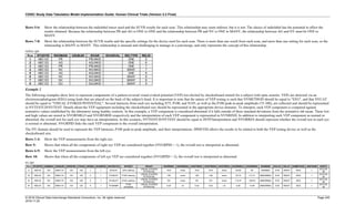 CDISC Study Data Tabulation Model Implementation Guide: Human Clinical Trials (Version 3.3 Final)
© 2018 Clinical Data Interchange Standards Consortium, Inc. All rights reserved Page 245
2018-11-20
Rows 5-6: Show the relationship between the radiolabel tracer used and the SUVR results for each scan. This relationship may seem indirect, but it is not: The choice of radiolabel has the potential to affect the
results obtained. Because the relationship between PR and AG is ONE to ONE and the relationship between PR and NV is ONE to MANY, the relationship between AG and NV must be ONE to
MANY.
Rows 7-8: Show the relationship between the SUVR results and the specific settings for the device used for each scan. There is more than one result from each scan, and more than one setting for each scan, so the
relationship is MANY to MANY. This relationship is unusual and challenging to manage in a join/merge, and only represents the concept of this relationship.
relrec.xpt
Row STUDYID RDOMAIN USUBJID IDVAR IDVARVAL RELTYPE RELID
1 ABC123 PR PRLNKID ONE 6
2 ABC123 AG AGLNKID ONE 6
3 ABC123 PR PRLNKID ONE 7
4 ABC123 NV NVLNKID MANY 7
5 ABC123 AG AGLNKID ONE 8
6 ABC123 NV NVLNKID MANY 8
7 ABC123 NV NVLNKID MANY 9
8 ABC123 DU DULNKID MANY 9
Example 2
The following examples show how to represent components of a pattern-reversal visual evoked potential (VEP) test elicited by checkerboard stimuli for a subject with optic neuritis. VEPs are detected via an
electroencephalogram (EEG) using leads that are placed on the back of the subject's head. It is important to note that the nature of VEP testing is such that NVMETHOD should be equal to "EEG", and that NVCAT
should be equal to "VISUAL EVOKED POTENTIAL". Several latencies from each eye including N75, P100, and N145, as well as the P100 peak-to-peak amplitude (75-100), are collected and should be represented
in NVTESTCD/NVTEST. Details about the VEP equipment including the checkerboard size should be represented in the appropriate device domains. To interpret, each VEP component is compared against
normative values established by the laboratory using healthy controls. In this example, a VEP component is considered abnormal if it falls outside of three standard deviations from the normative lab mean. These low
and high values are stored in NVORNRLO and NVORNRHI respectively and the interpretation of each VEP component is represented in NVNRIND. In addition to interpreting each VEP component as normal or
abnormal, the overall test for each eye may have an interpretation. In this scenario, NVTESTCD/NVTEST should be equal to INTP/Interpretation and NVORRES should represent whether the overall test in each eye
is normal or abnormal. NVGRPID links the each VEP component to the overall interpretation.
The NV domain should be used to represent the VEP latencies, P100 peak-to-peak amplitude, and their interpretations. SPDEVID allows the results to be related to both the VEP testing device as well as the
checkerboard size.
Rows 1-4: Show the VEP measurements from the right eye.
Row 5: Shows that when all the components of right eye VEP are considered together (NVGRPID = 1), the overall test is interpreted as abnormal.
Rows 6-9: Show the VEP measurements from the left eye.
Row 10: Shows that when all the components of left eye VEP are considered together (NVGRPID = 2), the overall test is interpreted as abnormal.
nv.xpt
Row STUDYID DOMAIN USUBJID SPDEVID FOCID NVSEQ NVGRPID NVTESTCD NVTEST NVCAT NVORRES NVORRESU NVSTRESC NVSTRESN NVSTRESU NVORNRLO NVORNRHI NVNRIND NVLOC NVLAT NVMETHOD VISITNUM NVDTC
1 MS123 NV MS01-01 123 OD 1 1 N75LAT N75 Latency
VISUAL EVOKED
POTENTIAL
79.8 msec 79.8 79.8 msec 54.68 94 NORMAL EYE RIGHT EEG 1
2013-02-
08
2 MS123 NV MS01-01 123 OD 2 1 P100LAT P100 Latency
VISUAL EVOKED
POTENTIAL
129 msec 129 129 msec 76.75 113.71 ABNORMAL EYE RIGHT EEG 1
2013-02-
08
3 MS123 NV MS01-01 123 OD 3 1 N145LAT N145 Latency
VISUAL EVOKED
POTENTIAL
181 msec 181 181 msec 114.27 156.03 ABNORMAL EYE RIGHT EEG 1
2013-02-
08
4 MS123 NV MS01-01 123 OD 4 1 P100AMP
P100
Amplitude
VISUAL EVOKED
POTENTIAL
5.02 uV 5.02 5.02 uV 5.26 12.64 ABNORMAL EYE RIGHT EEG 1
2013-02-
08
 