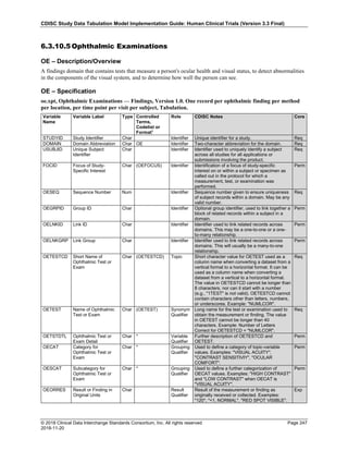 CDISC Study Data Tabulation Model Implementation Guide: Human Clinical Trials (Version 3.3 Final)
© 2018 Clinical Data Interchange Standards Consortium, Inc. All rights reserved Page 247
2018-11-20
6.3.10.5 Ophthalmic Examinations
OE – Description/Overview
A findings domain that contains tests that measure a person's ocular health and visual status, to detect abnormalities
in the components of the visual system, and to determine how well the person can see.
OE – Specification
oe.xpt, Ophthalmic Examinations — Findings, Version 1.0. One record per ophthalmic finding per method
per location, per time point per visit per subject, Tabulation.
Variable
Name
Variable Label Type Controlled
Terms,
Codelist or
Format1
Role CDISC Notes Core
STUDYID Study Identifier Char Identifier Unique identifier for a study. Req
DOMAIN Domain Abbreviation Char OE Identifier Two-character abbreviation for the domain. Req
USUBJID Unique Subject
Identifier
Char Identifier Identifier used to uniquely identify a subject
across all studies for all applications or
submissions involving the product.
Req
FOCID Focus of Study-
Specific Interest
Char (OEFOCUS) Identifier Identification of a focus of study-specific
interest on or within a subject or specimen as
called out in the protocol for which a
measurement, test, or examination was
performed.
Perm
OESEQ Sequence Number Num Identifier Sequence number given to ensure uniqueness
of subject records within a domain. May be any
valid number.
Req
OEGRPID Group ID Char Identifier Optional group identifier, used to link together a
block of related records within a subject in a
domain.
Perm
OELNKID Link ID Char Identifier Identifier used to link related records across
domains. This may be a one-to-one or a one-
to-many relationship.
Perm
OELNKGRP Link Group Char Identifier Identifier used to link related records across
domains. This will usually be a many-to-one
relationship.
Perm
OETESTCD Short Name of
Ophthalmic Test or
Exam
Char (OETESTCD) Topic Short character value for OETEST used as a
column name when converting a dataset from a
vertical format to a horizontal format. It can be
used as a column name when converting a
dataset from a vertical to a horizontal format.
The value in OETESTCD cannot be longer than
8 characters, nor can it start with a number
(e.g., "1TEST" is not valid). OETESTCD cannot
contain characters other than letters, numbers,
or underscores. Example: "NUMLCOR".
Req
OETEST Name of Ophthalmic
Test or Exam
Char (OETEST) Synonym
Qualifier
Long name for the test or examination used to
obtain the measurement or finding. The value
in OETEST cannot be longer than 40
characters. Example: Number of Letters
Correct for OETESTCD = "NUMLCOR".
Req
OETSTDTL Ophthalmic Test or
Exam Detail
Char * Variable
Qualifier
Further description of OETESTCD and
OETEST.
Perm
OECAT Category for
Ophthalmic Test or
Exam
Char * Grouping
Qualifier
Used to define a category of topic-variable
values. Examples: "VISUAL ACUITY",
"CONTRAST SENSITIVIY", "OCULAR
COMFORT".
Perm
OESCAT Subcategory for
Ophthalmic Test or
Exam
Char * Grouping
Qualifier
Used to define a further categorization of
OECAT values. Examples: "HIGH CONTRAST"
and "LOW CONTRAST" when OECAT is
"VISUAL ACUITY".
Perm
OEORRES Result or Finding in
Original Units
Char Result
Qualifier
Result of the measurement or finding as
originally received or collected. Examples:
"120", "<1, NORMAL", "RED SPOT VISIBLE".
Exp
 