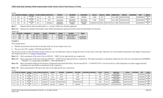 CDISC Study Data Tabulation Model Implementation Guide: Human Clinical Trials (Version 3.3 Final)
© 2018 Clinical Data Interchange Standards Consortium, Inc. All rights reserved Page 251
2018-11-20
oe.xpt
Row STUDYID DOMAIN USUBJID FOCID OESEQ OETESTCD OETEST OEORRES OESTRESC OELOC OELAT OEDIR OEMETHOD OEEVAL VISITNUM VISIT OEDTC
1 XXX OE
XXX-450-
110
OS 1 INTP Interpretation NORMAL NORMAL LENS LEFT SLIT LAMP INVESTIGATOR 1 SCREENING
2012-03-
20
2 XXX OE
XXX-450-
110
OD 2 INTP Interpretation ABNORMAL ABNORMAL LENS RIGHT SLIT LAMP INVESTIGATOR 1 SCREENING
2012-03-
20
3 XXX OE
XXX-450-
110
OD 3 OEEXAM
Ophthalmic
Examination
RED SPOT
VISIBLE
RED SPOT
VISIBLE
CONJUNCTIVA RIGHT MULTIPLE SLIT LAMP INVESTIGATOR 1 SCREENING
2012-03-
20
Row 1: Indicates that the observed abnormality (i.e., red spot visible) was clinically significant.
Rows 2-3: Represent the multiple directionality values further describing the anatomical location where the abnormality was observed.
suppoe.xpt
Row STUDYID RDOMAIN USUBJID IDVAR IDVARVAL QNAM QLABEL QVAL
1 XXX OE XXX- 450-110 OESEQ 3 OECLSIG Clinically Significant Y
2 XXX OE XXX- 450-110 OESEQ 3 OEDIR1 Directionality 1 SUPERIOR
3 XXX OE XXX- 450-110 OESEQ 3 OEDIR2 Directionality 2 TEMPORAL
Example 2
This example shows:
• Different assessments, from the front to the back of the eye, for one subject at one visit.
• The use of two NSV variables: TSTCND and OECLSIG.
The test for Iris Color is in the OE domain because in this use case, the medication is likely to change the result over the course of the study. Otherwise, Iris Color should be represented in the Subject Characteristics
(SC) domain (Section 6.3.14, Subject Characteristics).
Rows 1-2: Show assessments of the color of the iris (OELOC = "IRIS") for the right and left eyes, respectively.
Rows 3-4: Show assessments of the status of the lens (OELOC = "LENS") for the right and left eyes, respectively. This status assessment is to determine whether the lens of the eye is the natural lens (OEORRES
= "PHAKIC") or a replacement (OEORRES = "PSEUDOPHAKIC").
Rows 5-6: Show assessments looking for the presence of Hyperemia (increased blood flow). The fact that OELOC = "CONJUNCTIVA" even for the left eye, where Hyperemia was absent suggests that this
examination was specifically an examination of the conjunctiva.
Rows 7-8: Show measurements of the cup-to-disc ratio for the right and left eyes, respectively.
oe.xpt
Row STUDYID DOMAIN USUBJID FOCID OESEQ OETESTCD OETEST OEORRES OEORRESU OESTRESC OESTRESN OESTRESU OELOC OELAT OEMETHOD OEEVAL VISITNUM VISIT OEDTC
1 XXX OE
XXX- 450-
120
OD 1 COLOR Color BLUE BLUE IRIS RIGHT
SLIT LAMP
BIOMICROSCOPY
INVESTIGATOR 1 SCREENING
2012-04-
20
2 XXX OE
XXX- 450-
120
OS 2 COLOR Color BLUE BLUE IRIS LEFT
SLIT LAMP
BIOMICROSCOPY
INVESTIGATOR 1 SCREENING
2012-04-
20
3 XXX OE
XXX- 450-
120
OD 3 LENSSTAT Lens Status PHAKIC PHAKIC LENS RIGHT
SLIT LAMP
BIOMICROSCOPY
INVESTIGATOR 1 SCREENING
2012-04-
20
4 XXX OE
XXX- 450-
120
OS 4 LENSSTAT Lens Status PSEUDOPHAKIC PSEUDOPHAKIC LENS LEFT
SLIT LAMP
BIOMICROSCOPY
INVESTIGATOR 1 SCREENING
2012-04-
20
5 XXX OE
XXX- 450-
120
OD 5 HYPERMIA Hyperemia PRESENT PRESENT CONJUNCTIVA RIGHT OPHTHALMOSCOPY INVESTIGATOR 1 SCREENING
2012-04-
20
 