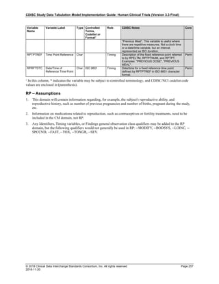 CDISC Study Data Tabulation Model Implementation Guide: Human Clinical Trials (Version 3.3 Final)
© 2018 Clinical Data Interchange Standards Consortium, Inc. All rights reserved Page 257
2018-11-20
Variable
Name
Variable Label Type Controlled
Terms,
Codelist or
Format1
Role CDISC Notes Core
"Previous Meal". This variable is useful where
there are repetitive measures. Not a clock time
or a date/time variable, but an interval,
represented as ISO duration.
RPTPTREF Time Point Reference Char Timing Description of the fixed reference point referred
to by RPELTM, RPTPTNUM, and RPTPT.
Examples: "PREVIOUS DOSE", "PREVIOUS
MEAL".
Perm
RPRFTDTC Date/Time of
Reference Time Point
Char ISO 8601 Timing Date/time for a fixed reference time point
defined by RPTPTREF in ISO 8601 character
format.
Perm
¹ In this column, * indicates the variable may be subject to controlled terminology, and CDISC/NCI codelist code
values are enclosed in (parenthesis).
RP – Assumptions
1. This domain will contain information regarding, for example, the subject's reproductive ability, and
reproductive history, such as number of previous pregnancies and number of births, pregnant during the study,
etc.
2. Information on medications related to reproduction, such as contraceptives or fertility treatments, need to be
included in the CM domain, not RP.
3. Any Identifiers, Timing variables, or Findings general observation class qualifiers may be added to the RP
domain, but the following qualifiers would not generally be used in RP: --MODIFY, --BODSYS, --LOINC, --
SPCCND, --FAST, --TOX, --TOXGR, --SEV.
 
