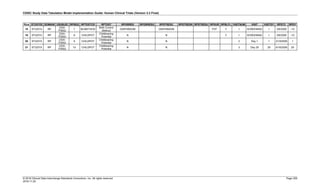 CDISC Study Data Tabulation Model Implementation Guide: Human Clinical Trials (Version 3.3 Final)
© 2018 Clinical Data Interchange Standards Consortium, Inc. All rights reserved Page 259
2018-11-20
Row STUDYID DOMAIN USUBJID RPSEQ RPTESTCD RPTEST RPORRES RPORRESU RPSTRESC RPSTRESN RPSTRESU RPDUR RPBLFL VISITNUM VISIT VISITDY RPDTC RPDY
18 STUDYX RP
2324-
P0002
7 BCMETHOD
Birth Control
Method
DIAPHRAGM DIAPHRAGM P3Y Y 1 SCREENING 1 3/9/2009 -10
19 STUDYX RP
2324-
P0002
8 CHILDPOT
Childbearing
Potential
N N Y 1 SCREENING 1 3/9/2009 -10
20 STUDYX RP
2324-
P0002
9 CHILDPOT
Childbearing
Potential
N N 2 Day 1 1 3/19/2009 1
21 STUDYX RP
2324-
P0002
10 CHILDPOT
Childbearing
Potential
N N 3 Day 29 29 4/16/2009 29
 