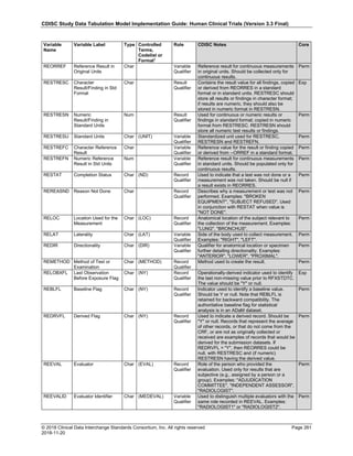 CDISC Study Data Tabulation Model Implementation Guide: Human Clinical Trials (Version 3.3 Final)
© 2018 Clinical Data Interchange Standards Consortium, Inc. All rights reserved Page 261
2018-11-20
Variable
Name
Variable Label Type Controlled
Terms,
Codelist or
Format1
Role CDISC Notes Core
REORREF Reference Result in
Original Units
Char Variable
Qualifier
Reference result for continuous measurements
in original units. Should be collected only for
continuous results.
Perm
RESTRESC Character
Result/Finding in Std
Format
Char Result
Qualifier
Contains the result value for all findings, copied
or derived from REORRES in a standard
format or in standard units. RESTRESC should
store all results or findings in character format;
if results are numeric, they should also be
stored in numeric format in RESTRESN.
Exp
RESTRESN Numeric
Result/Finding in
Standard Units
Num Result
Qualifier
Used for continuous or numeric results or
findings in standard format; copied in numeric
format from RESTRESC. RESTRESN should
store all numeric test results or findings.
Perm
RESTRESU Standard Units Char (UNIT) Variable
Qualifier
Standardized unit used for RESTRESC,
RESTRESN and RESTREFN.
Perm
RESTREFC Character Reference
Result
Char Variable
Qualifier
Reference value for the result or finding copied
or derived from --ORREF in a standard format.
Perm
RESTREFN Numeric Reference
Result in Std Units
Num Variable
Qualifier
Reference result for continuous measurements
in standard units. Should be populated only for
continuous results.
Perm
RESTAT Completion Status Char (ND) Record
Qualifier
Used to indicate that a test was not done or a
measurement was not taken. Should be null if
a result exists in REORRES.
Perm
REREASND Reason Not Done Char Record
Qualifier
Describes why a measurement or test was not
performed. Examples: "BROKEN
EQUIPMENT", "SUBJECT REFUSED". Used
in conjunction with RESTAT when value is
"NOT DONE".
Perm
RELOC Location Used for the
Measurement
Char (LOC) Record
Qualifier
Anatomical location of the subject relevant to
the collection of the measurement. Examples:
"LUNG", "BRONCHUS".
Perm
RELAT Laterality Char (LAT) Variable
Qualifier
Side of the body used to collect measurement.
Examples: "RIGHT", "LEFT".
Perm
REDIR Directionality Char (DIR) Variable
Qualifier
Qualifier for anatomical location or specimen
further detailing directionality. Examples:
"ANTERIOR", "LOWER", "PROXIMAL".
Perm
REMETHOD Method of Test or
Examination
Char (METHOD) Record
Qualifier
Method used to create the result. Perm
RELOBXFL Last Observation
Before Exposure Flag
Char (NY) Record
Qualifier
Operationally-derived indicator used to identify
the last non-missing value prior to RFXSTDTC.
The value should be "Y" or null.
Exp
REBLFL Baseline Flag Char (NY) Record
Qualifier
Indicator used to identify a baseline value.
Should be Y or null. Note that REBLFL is
retained for backward compatibility. The
authoritative baseline flag for statistical
analysis is in an ADaM dataset.
Perm
REDRVFL Derived Flag Char (NY) Record
Qualifier
Used to indicate a derived record. Should be
"Y" or null. Records that represent the average
of other records, or that do not come from the
CRF, or are not as originally collected or
received are examples of records that would be
derived for the submission datasets. If
REDRVFL = "Y", then REORRES could be
null, with RESTRESC and (if numeric)
RESTRESN having the derived value.
Perm
REEVAL Evaluator Char (EVAL) Record
Qualifier
Role of the person who provided the
evaluation. Used only for results that are
subjective (e.g., assigned by a person or a
group). Examples: "ADJUDICATION
COMMITTEE", "INDEPENDENT ASSESSOR",
"RADIOLOGIST".
Perm
REEVALID Evaluator Identifier Char (MEDEVAL) Variable
Qualifier
Used to distinguish multiple evaluators with the
same role recorded in REEVAL. Examples:
"RADIOLOGIST1" or "RADIOLOGIST2".
Perm
 