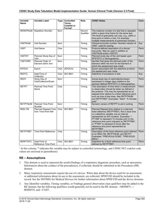 CDISC Study Data Tabulation Model Implementation Guide: Human Clinical Trials (Version 3.3 Final)
© 2018 Clinical Data Interchange Standards Consortium, Inc. All rights reserved Page 262
2018-11-20
Variable
Name
Variable Label Type Controlled
Terms,
Codelist or
Format1
Role CDISC Notes Core
REREPNUM Repetition Number Num Record
Qualifier
The instance number of a test that is repeated
within a given time frame for the same test.
The level of granularity can vary, e.g., within a
time point or within a visit. For example,
multiple measurements of pulmonary function.
Perm
VISITNUM Visit Number Num Timing Clinical encounter number. Numeric version of
VISIT, used for sorting.
Exp
VISIT Visit Name Char Timing Protocol-defined description of a clinical
encounter. May be used in addition to
VISITNUM and/or VISITDY.
Perm
VISITDY Planned Study Day of
Visit
Num Timing Planned study day of the visit based upon
RFSTDTC in Demographics.
Perm
TAETORD Planned Order of
Element within Arm
Num Timing Number that gives the planned order of the
Element within the Arm for the Element in
which the assessment was made.
Perm
EPOCH Epoch Char (EPOCH) Timing Epoch associated with the date/time at which
the assessment was made.
Perm
REDTC Date/Time of
Collection
Char ISO 8601 Timing Date/time of procedure or test. Exp
REDY Study Day of
Visit/Collection/Exam
Num Timing Actual study day of visit/collection/exam
expressed in integer days relative to the
sponsor-defined RFSTDTC in Demographics.
Perm
RETPT Planned Time Point
Name
Char Timing Text description of time when a measurement
or observation should be taken as defined in
the protocol. This may be represented as an
elapsed time relative to a fixed reference point,
such as time of last dose. See RETPTNUM
and RETPTREF. Examples: "Start", "5 minutes
post".
Perm
RETPTNUM Planned Time Point
Number
Num Timing Numeric version of RETPT to aid in sorting. Perm
REELTM Planned Elapsed Time
from Time Point Ref
Char ISO 8601 Timing Planned Elapsed time relative to a planned
fixed reference (RETPTREF). Not a clock time
or a date/time variable, but an interval,
represented as ISO duration. Examples: "-
PT15M" to represent 15 minutes prior to the
reference time point indicated by RETPTREF,
or "PT8H" to represent 8 hours after the
reference time point represented by
RETPTREF.
Perm
RETPTREF Time Point Reference Char Timing Description of the fixed reference point referred
to by REELTM, RETPTNUM, and RETPT.
Examples: "PREVIOUS DOSE", "PREVIOUS
MEAL".
Perm
RERFTDTC Date/Time of
Reference Time Point
Char ISO 8601 Timing Date/time for a fixed reference time point
defined by RETPTREF.
Perm
¹ In this column, * indicates the variable may be subject to controlled terminology, and CDISC/NCI codelist code
values are enclosed in (parenthesis).
RE – Assumptions
1. This domain is used to represent the results/findings of a respiratory diagnostic procedure, such as spirometry.
Information about the conduct of the procedure(s), if collected, should be submitted in the Procedures (PR)
domain.
2. Many respiratory assessments require the use of a device. When data about the device used for an assessment,
or additional information about its use in the assessment, are collected, SPDEVID should be included in the
record. See the SDTMIG for Medical Devices for further information about SPDEVID and the device domains.
3. Any Identifier variables, Timing variables, or Findings general observation class qualifiers may be added to the
RE domain, but the following qualifiers would generally not be used in the RE domain: --MODIFY, --
BODSYS, and --FAST.
 