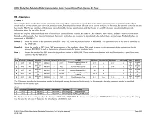 CDISC Study Data Tabulation Model Implementation Guide: Human Clinical Trials (Version 3.3 Final)
© 2018 Clinical Data Interchange Standards Consortium, Inc. All rights reserved Page 263
2018-11-20
RE – Examples
Example 1
This example shows results from several spirometry tests using either a spirometer or a peak flow meter. When spirometry tests are performed, the subject
usually makes several efforts, each of which produces results, but only the best result for each test is used in analyses. In this study, the sponsor collected only the
best results. The Device Identifiers (DI) domain was submitted for device identification, and the Device In-Use (DU) domain was submitted to provide
information about the use of the device.
Because the original and standardized units of measure are identical in this example, RESTRESC, RESTRESN, RESTRESU, and RESTREFN are not shown.
Instead, an ellipsis marks their place in the dataset. Spirometry test values are compared to a predicted value, rather than a normal range. Predicted values are
represented in REORREF.
Rows 1-2: Show the results for the spirometry tests FEV1 and FVC, with the predicted values in REORREF. The spirometer used in the tests is identified by
the SPDEVID.
Rows 3-4: Show the results for FEV1 and FVC as percentages of the predicted values. This result is output by the spirometer device, not derived by the
sponsor. REORREF is null as there are no reference results for percent predicted tests.
Row 5: Shows the results of the PEF test with the predicted values in REORREF. These results were obtained with a different device, a peak flow meter,
identified by the SPDEVID.
re.xpt
Row STUDYID DOMAIN USUBJID SPDEVID RESEQ RETESTCD RETEST REORRES REORRESU REORREF ... VISITNUM VISIT REDTC
1 XYZ RE
XYZ-001-
001
ABC001 1 FEV1
Forced Expiratory Volume in 1
Second
2.73 L 3.37 2
VISIT
2
2013-06-
30
2 XYZ RE
XYZ-001-
001
ABC001 2 FVC Forced Vital Capacity 3.91 L 3.86 2
VISIT
2
2013-06-
30
3 XYZ RE
XYZ-001-
001
ABC001 3 FEV1PP Percent Predicted FEV1 81 % 2
VISIT
2
2013-06-
30
4 XYZ RE
XYZ-001-
001
ABC001 4 FVCPP
Percent Predicted Forced Vital
Capacity
101.3 % 2
VISIT
2
2013-06-
30
5 XYZ RE
XYZ-001-
001
DEF999 5 PEF Peak Expiratory Flow 6.11 L/s 7.33 4
VISIT
4
2013-07-
17
The DI domain provides the information needed to distinguish among devices used in the study. In this example, the only parameter needed to establish
identifiers was the device type.
di.xpt
Row STUDYID DOMAIN SPDEVID SPSEQ DIPARMCD DIPARM DIVAL
1 XYZ DI ABC001 1 DEVTYPE Device Type SPIROMETER
2 XYZ DI DEF999 1 DEVTYPE Device Type PEAK FLOW METER
The DU domain shows settings used on the devices with identifier "ABC001". The device was set to use the NHANES III reference equation. Since this setting
was the same for all uses of the device for all subjects, USUBJID is null.
 