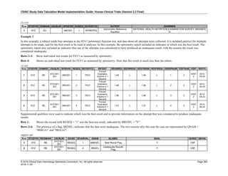 CDISC Study Data Tabulation Model Implementation Guide: Human Clinical Trials (Version 3.3 Final)
© 2018 Clinical Data Interchange Standards Consortium, Inc. All rights reserved Page 264
2018-11-20
du.xpt
Row STUDYID DOMAIN USUBJID SPDEVID DUSEQ DUTESTCD DUTEST DUORRES
1 XYZ DU ABC001 1 SPIREFEQ
Spirometric Reference
Equation
NATIONAL HEALTH NUTRITION EXAMINATION SURVEY (NHANES)
III
Example 2
In this example, a subject made four attempts at the FEV1 pulmonary function test, and data about all attempts were collected. It is standard practice for multiple
attempts to be made, and for the best result to be used in analyses. In this example, the spirometry report included an indicator of which was the best result. The
spirometry report also included an indicator that one of the attempts was considered to have produced an inadequate result, with the reasons the result was
considered inadequate.
Rows 1-3: Show individual test results for FEV1 as measured by spirometry.
Row 4: Shows an individual test result for FEV1 as measured by spirometry. Note that this result is much less than the others.
re.xpt
Row STUDYID DOMAIN USUBJID SPDEVID RESEQ RETESTCD RETEST REORRES REORRESU RESTRESN RESTRESU REREPNUM VISITNUM VISIT REDTC
1 XYZ RE
XYZ-001-
001
ABC001 1 FEV1
Forced
Expiratory
Volume in 1
Second
1.94 L 1.94 L 1 2
VISIT
2
2013-
04-23
2 XYZ RE
XYZ-001-
001
ABC001 2 FEV1
Forced
Expiratory
Volume in 1
Second
1.88 L 1.88 L 2 2
VISIT
2
2013-
04-23
3 XYZ RE
XYZ-001-
001
ABC001 3 FEV1
Forced
Expiratory
Volume in 1
Second
1.88 L 1.88 L 3 2
VISIT
2
2013-
04-23
4 XYZ RE
XYZ-001-
001
ABC001 4 FEV1
Forced
Expiratory
Volume in 1
Second
1.57 L 1.57 L 4 2
VISIT
2
2013-
04-23
Supplemental qualifiers were used to indicate which was the best result and to provide information on the attempt that was considered to produce inadequate
results.
Row 1: Shows the record with RESEQ = "1" was the best test result, indicated by BRESFL = "Y".
Rows 2-4: The presence of a flag, IRESFL, indicates that the data were inadequate. The two reasons why this was the case are represented by QNAM =
"IRREA1" and "IREEA2".
suppre.xpt
Row STUDYID RDOMAIN USUBJID IDVAR IDVARVAL QNAM QLABEL QVAL QORIG QEVAL
1 XYZ RE
XYZ-001-
001
RESEQ 1 BRESFL Best Result Flag Y CRF
2 XYZ RE
XYZ-001-
001
RESEQ 4 IRESFL
Inadequate Results
Flag
Y CRF
 